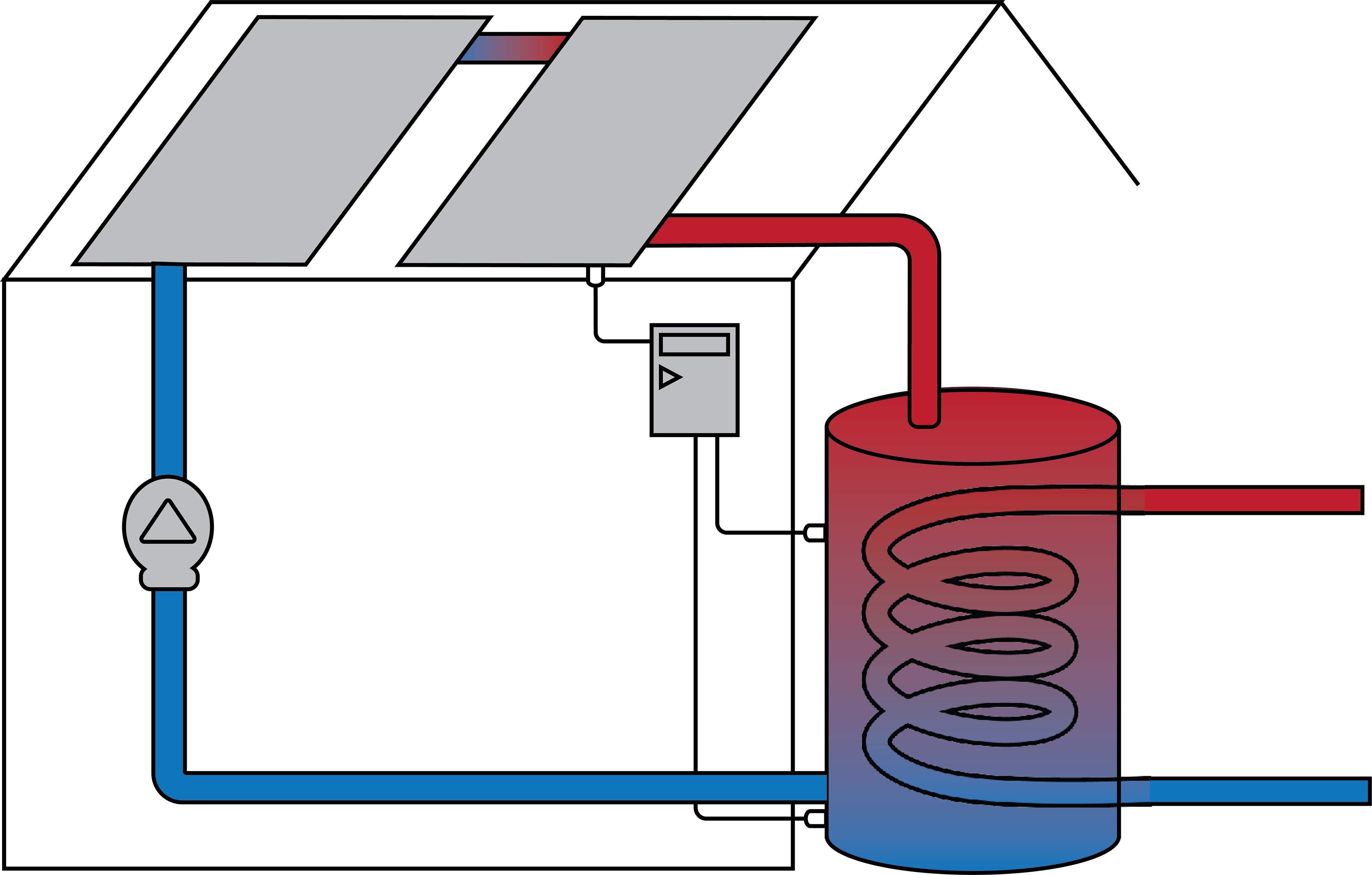 Indirect Heating 2