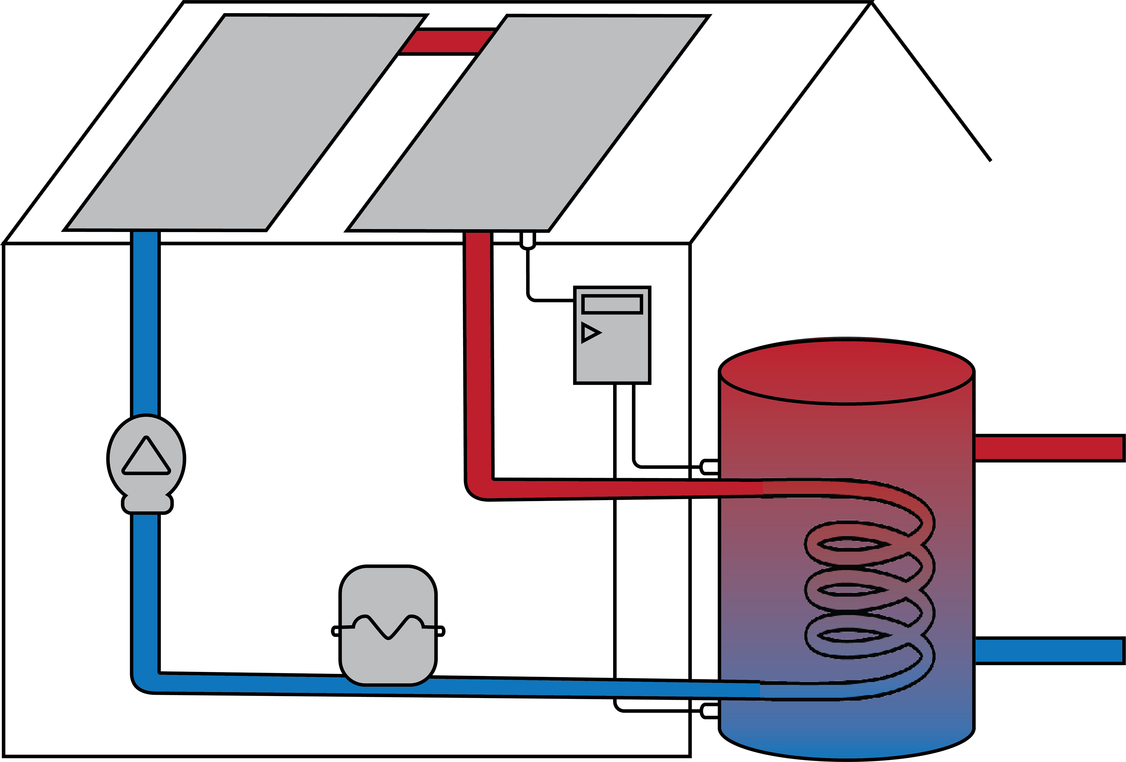 Indirect Heating 1