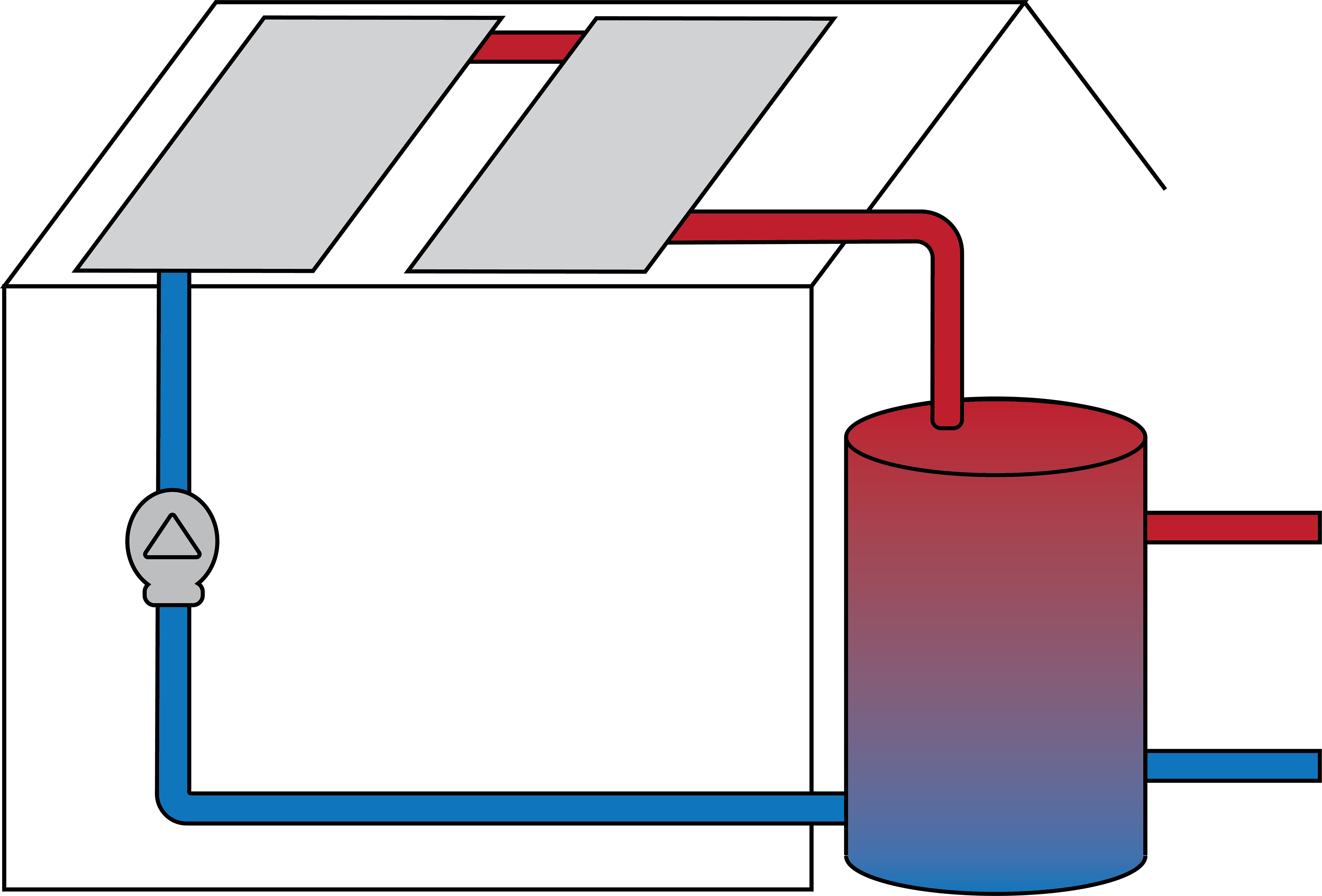 Direct Heating