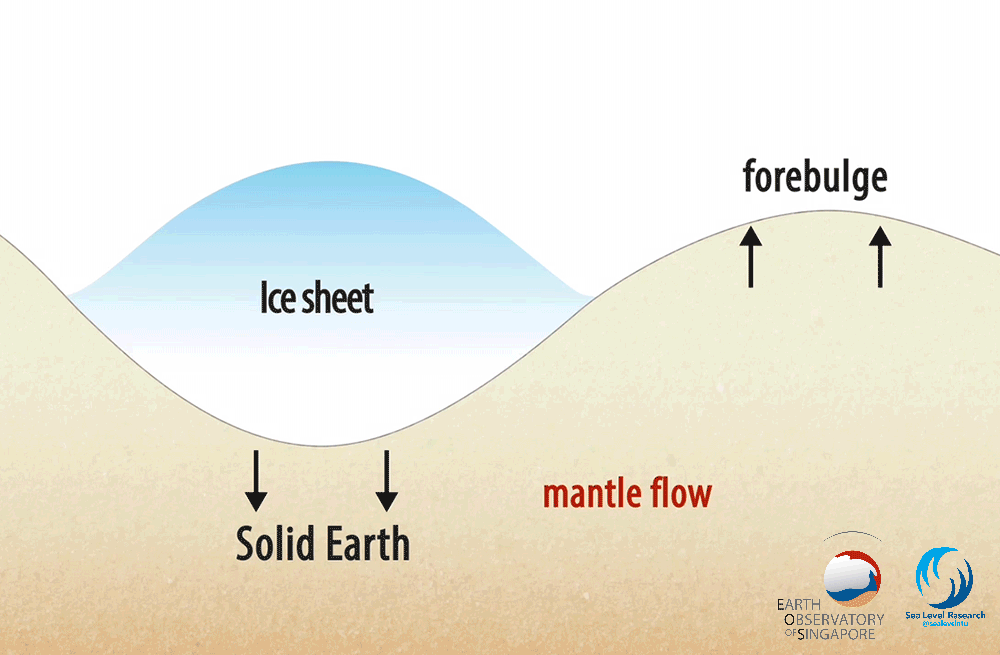 Glacial Isostatic Adjustment