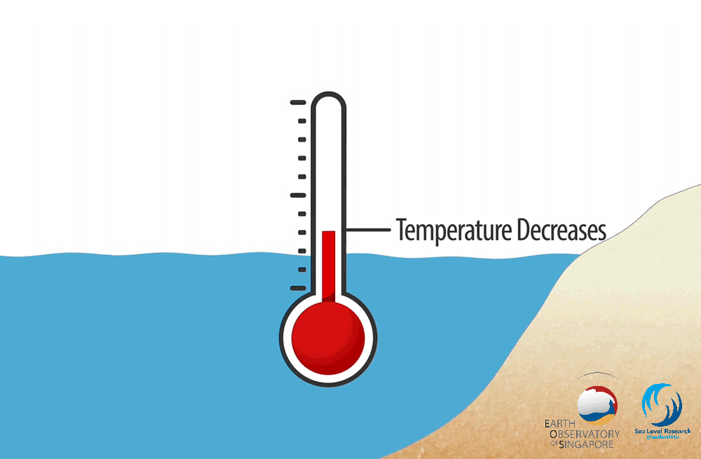 Thermal Expansion
