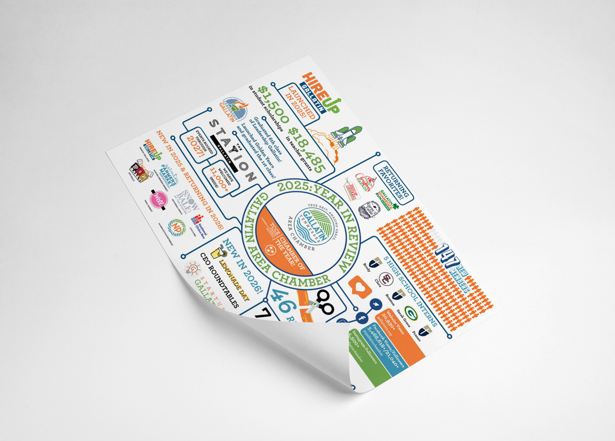 Gallatin Chamber of Commerce - Annual Infographic (2025)