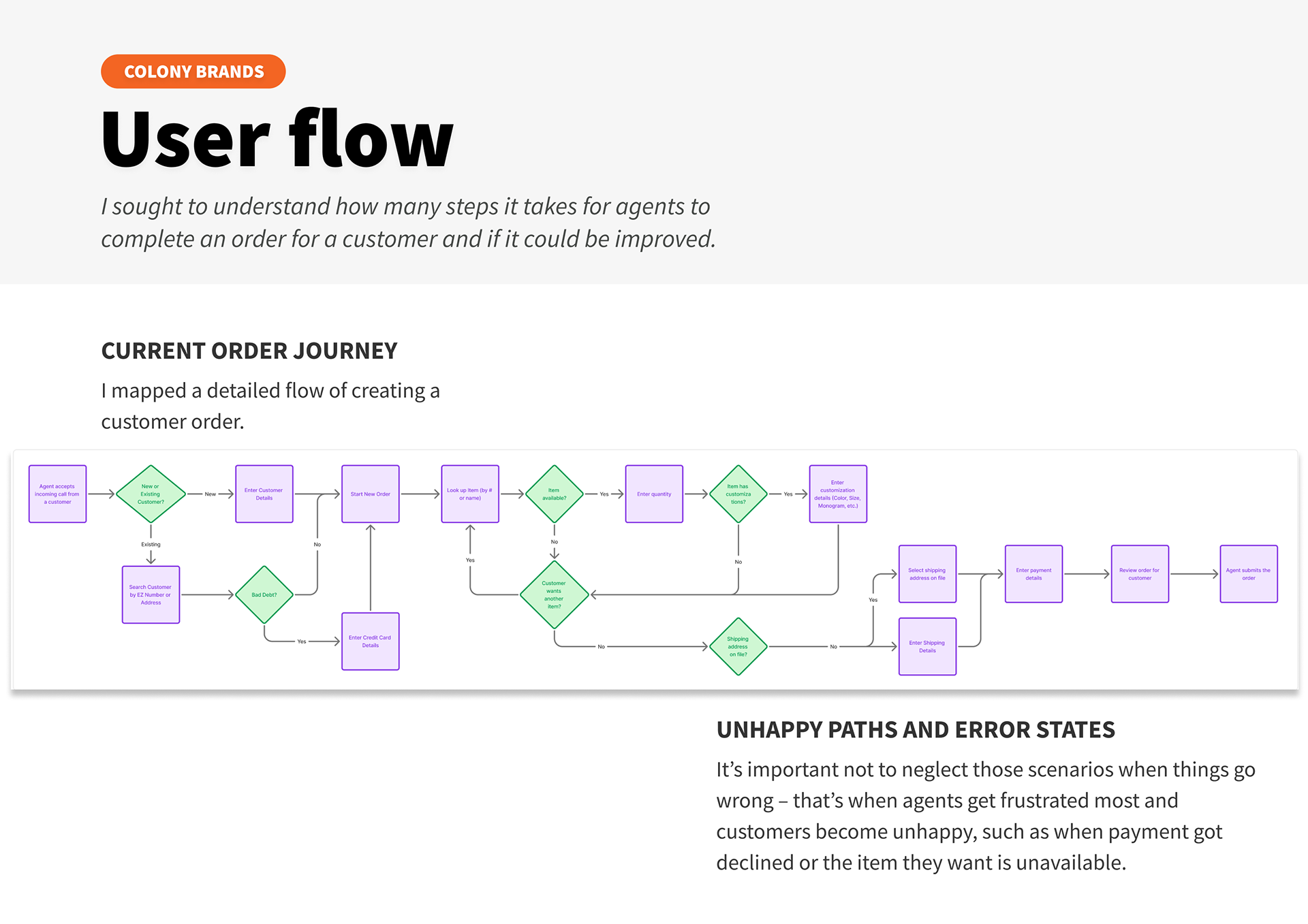 User flow - I sought to understand how many steps it takes for agents to complete an order for a customer and if it could be improved.