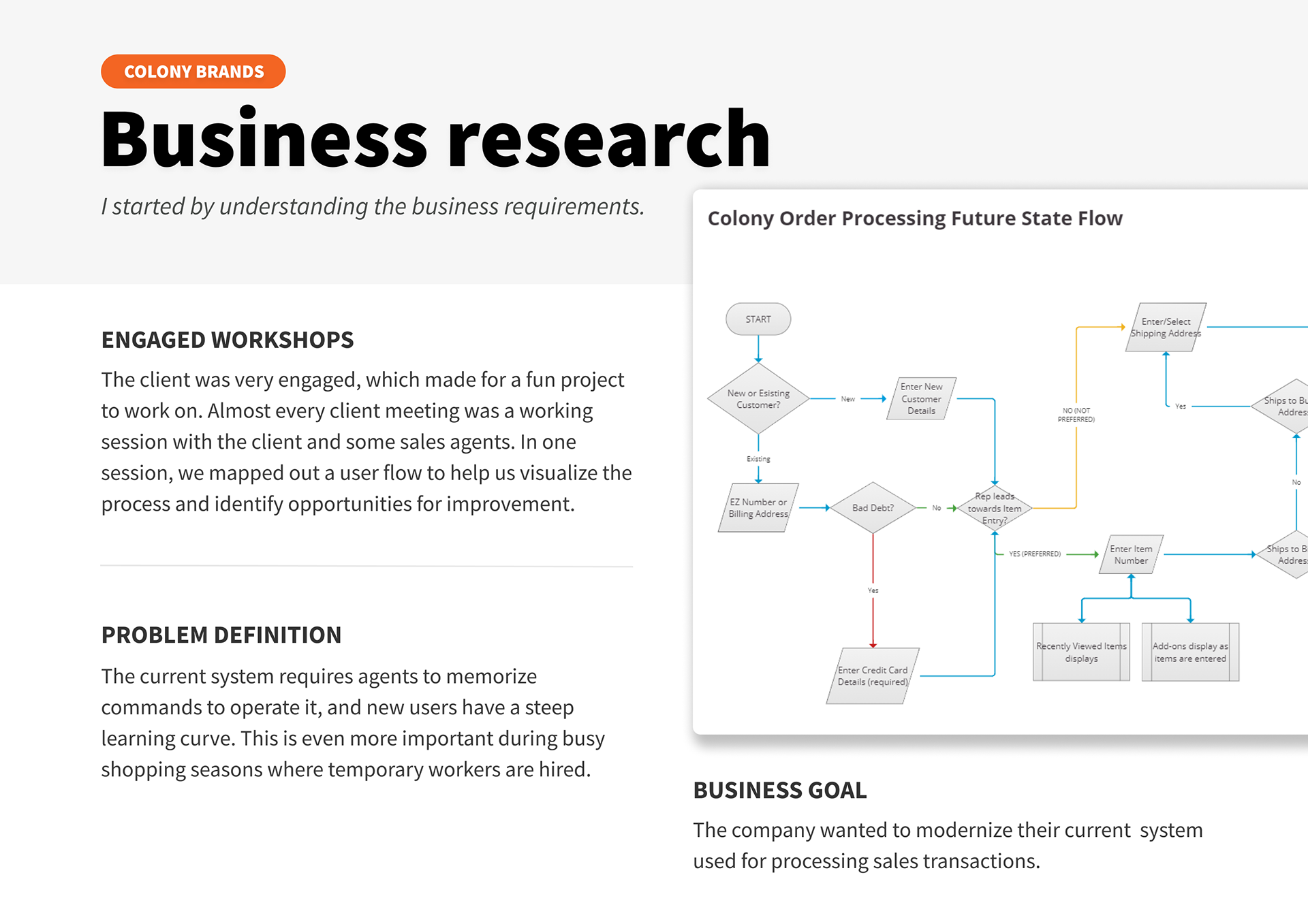Business research - I started by understanding the business requirements