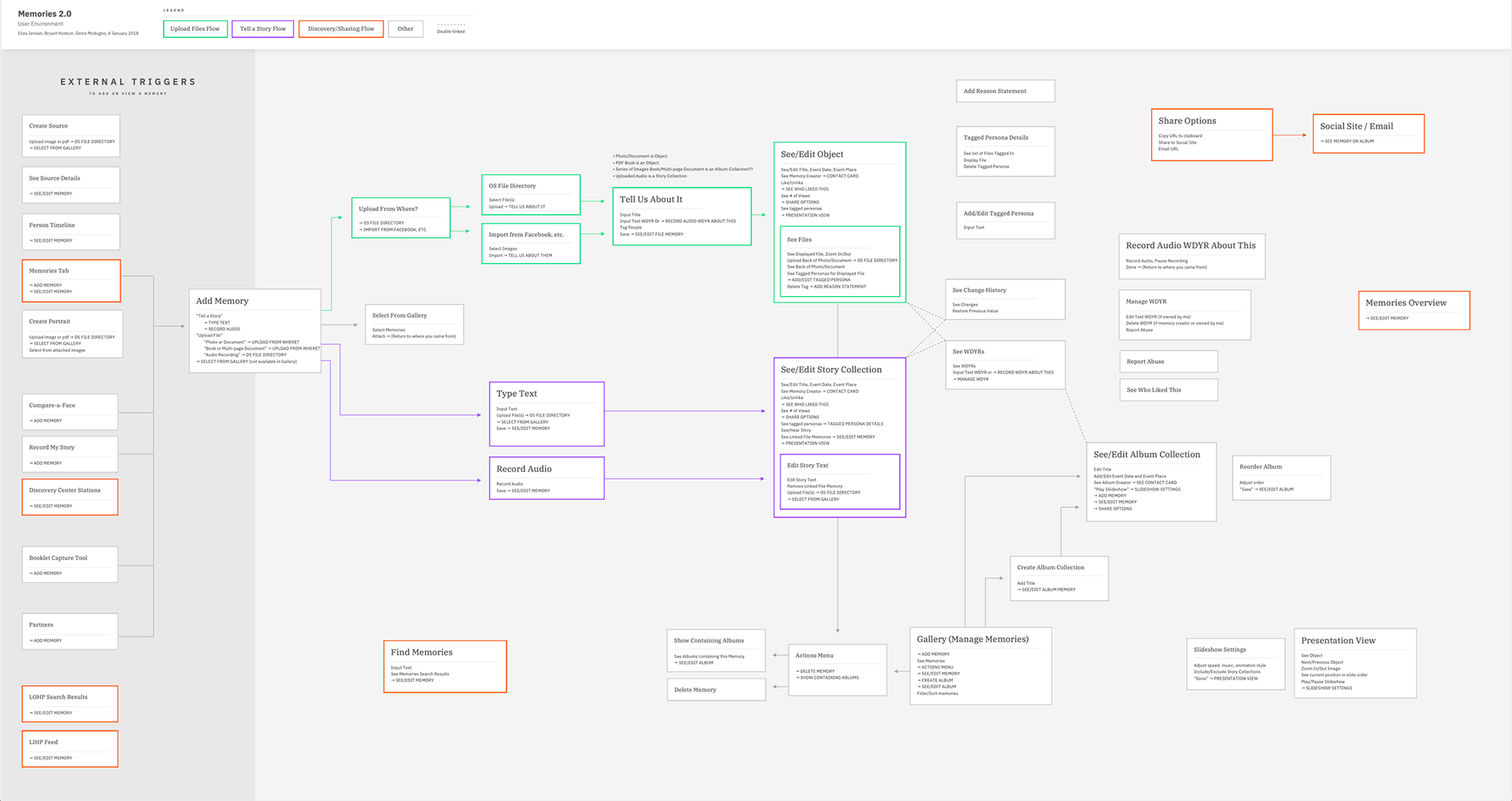 User environment diagram