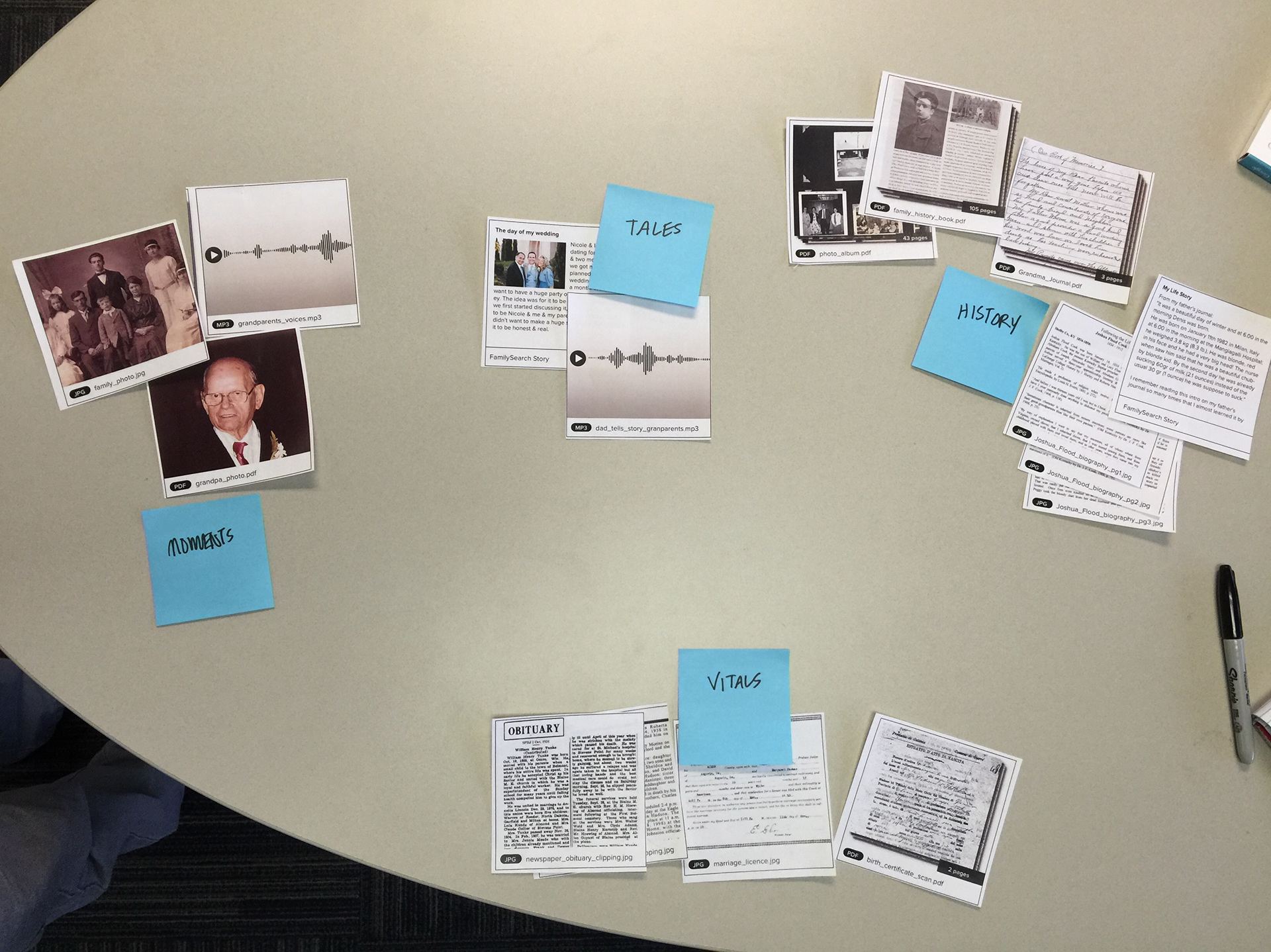 After sorting the cards, the user was asked to give a name to each grouping