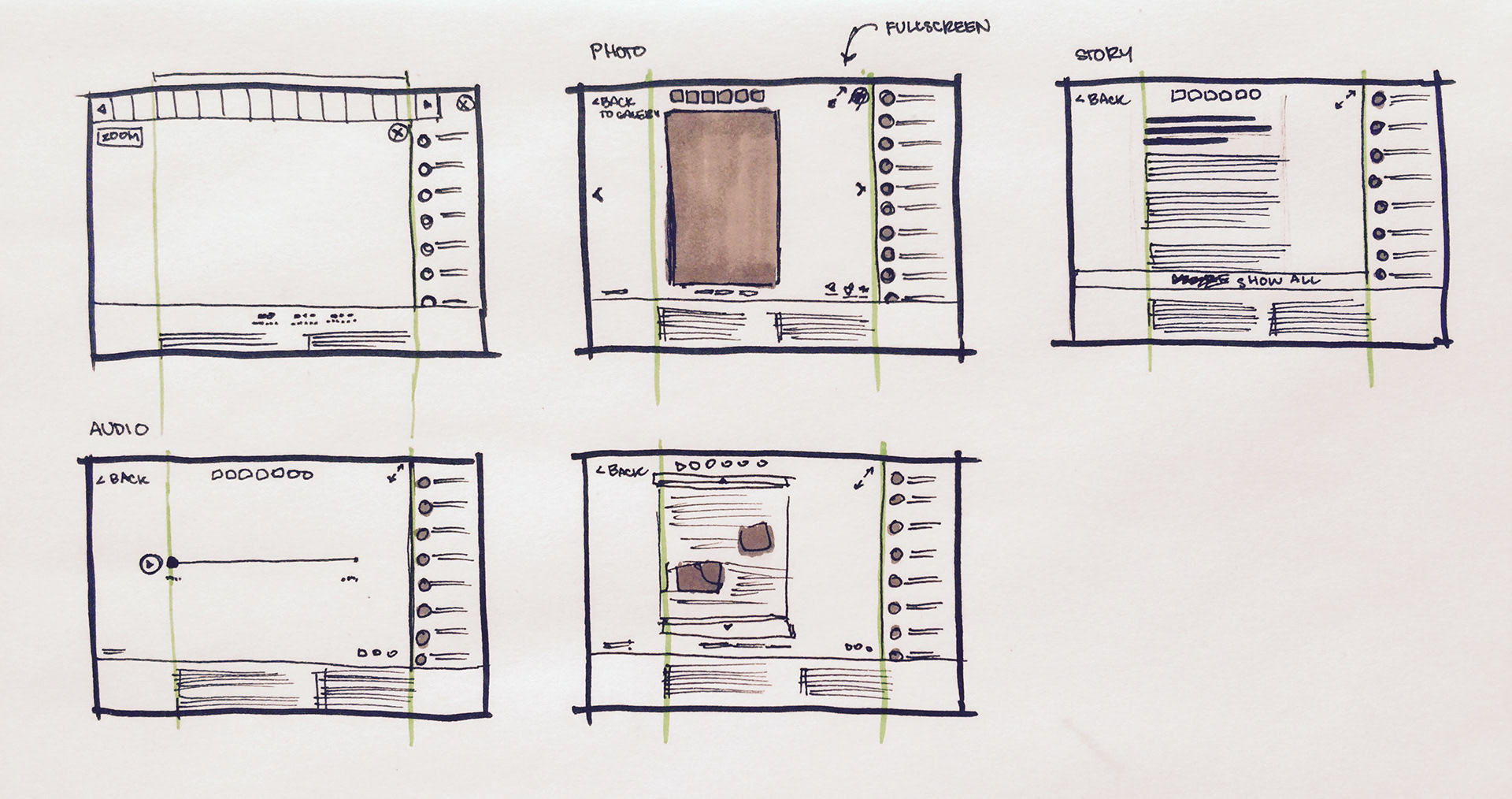 Wireframing on paper