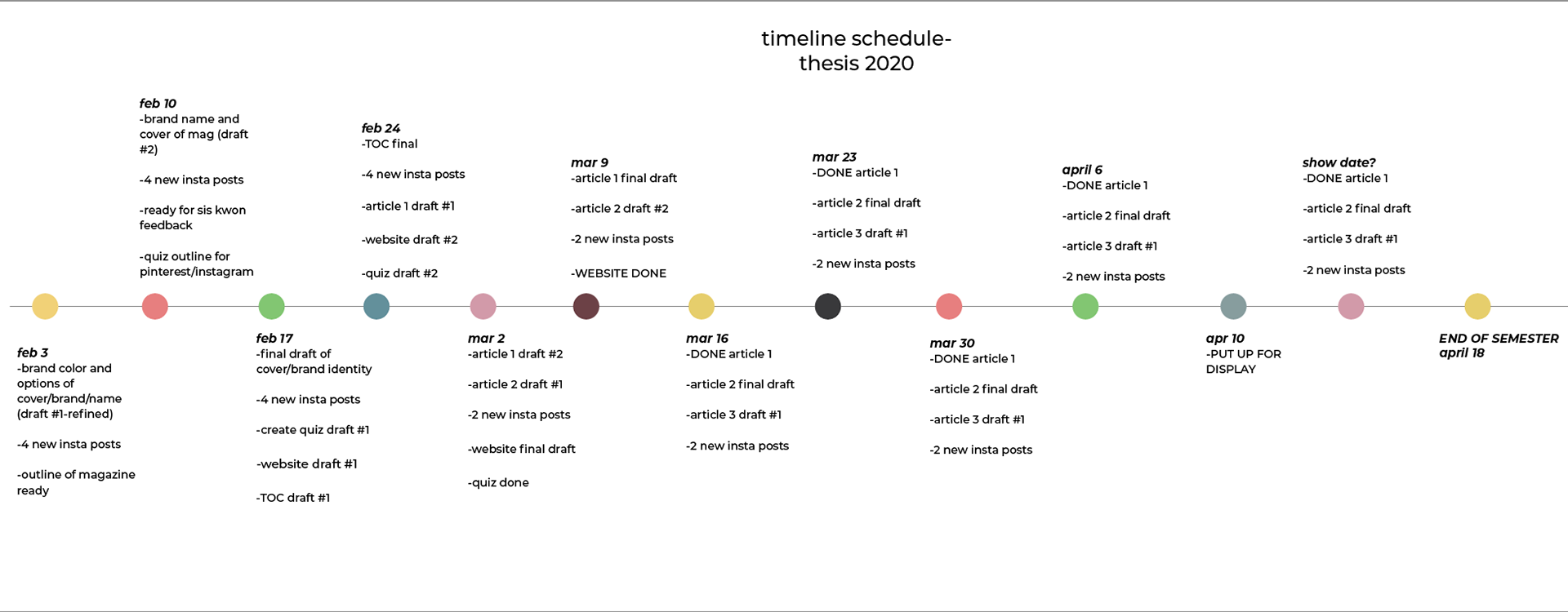 timeline for magazine & thesis project