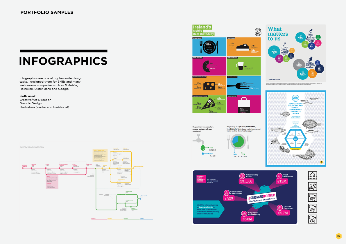 INFOGRAPHICS design. Aga Grandowicz | agrand design and marketing.