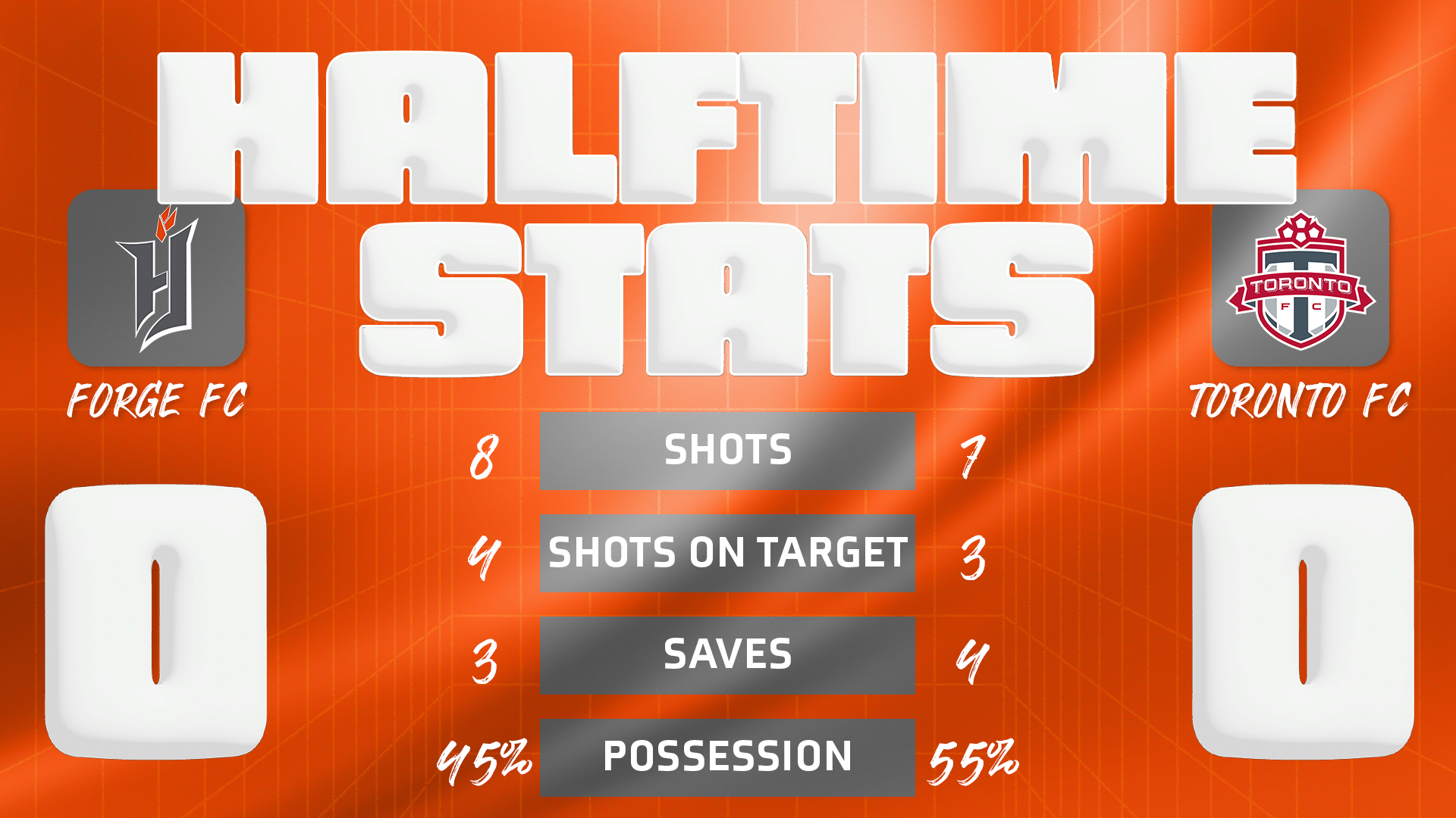 Halftime Stats summary for twitter.