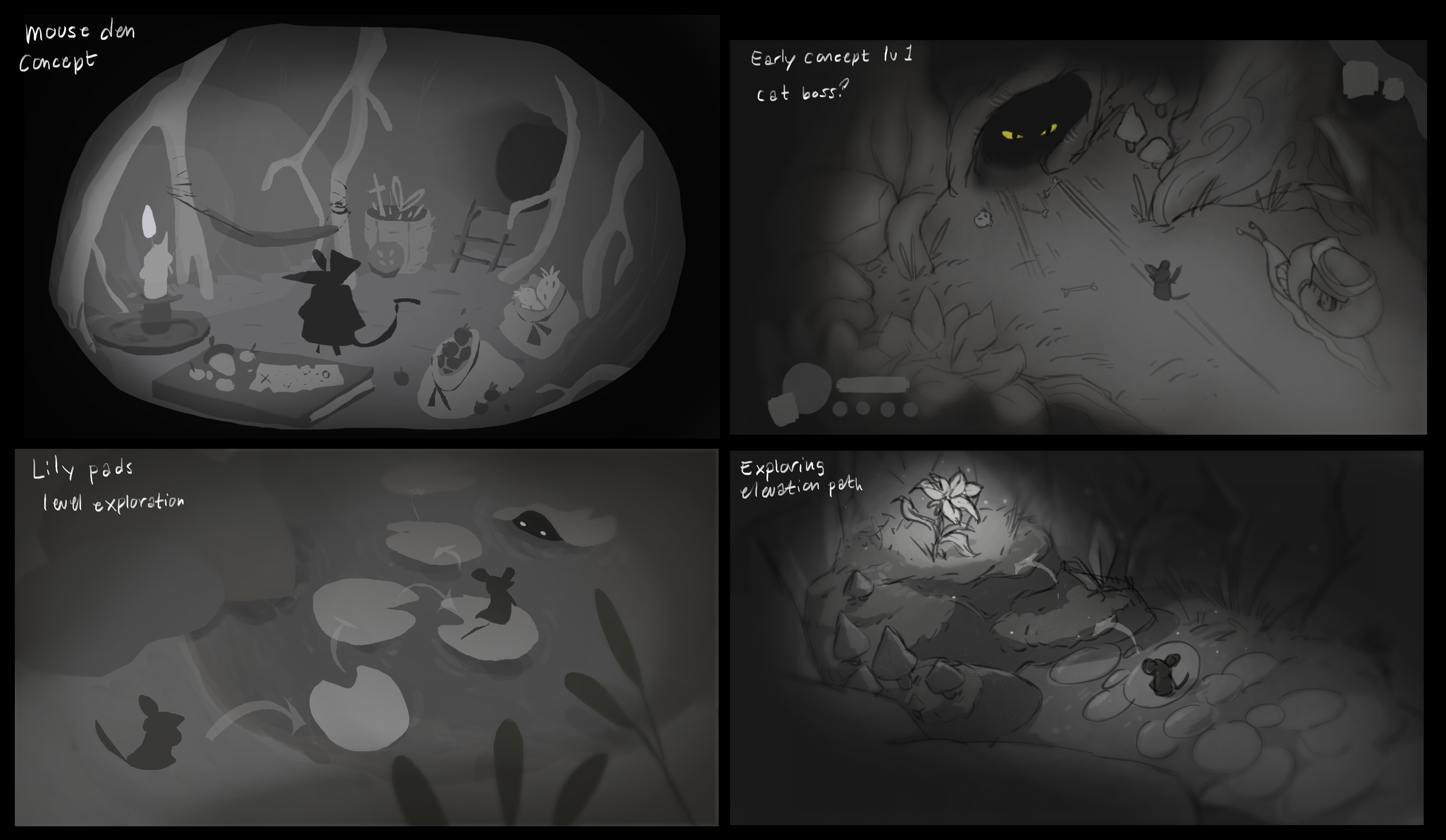 Environment Concepts