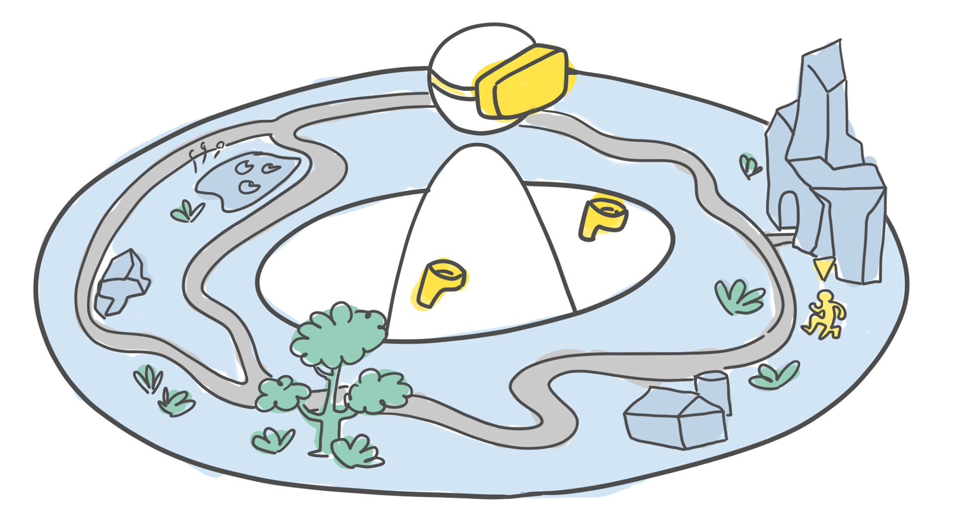 360° Level