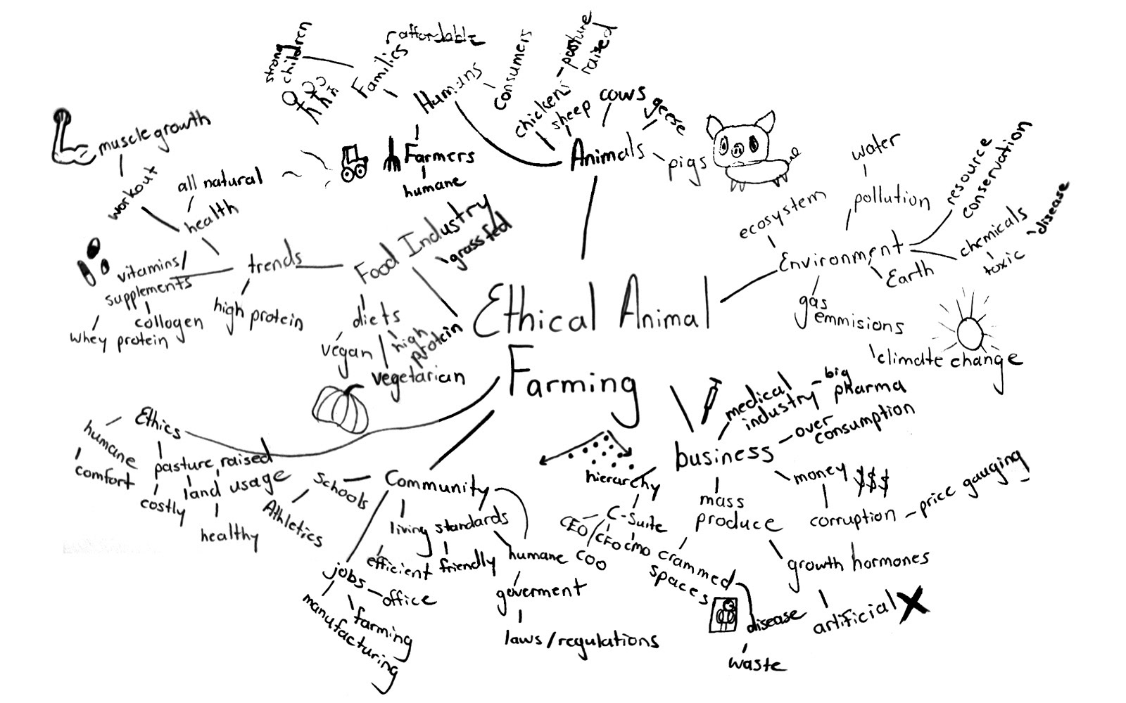 Idea Map