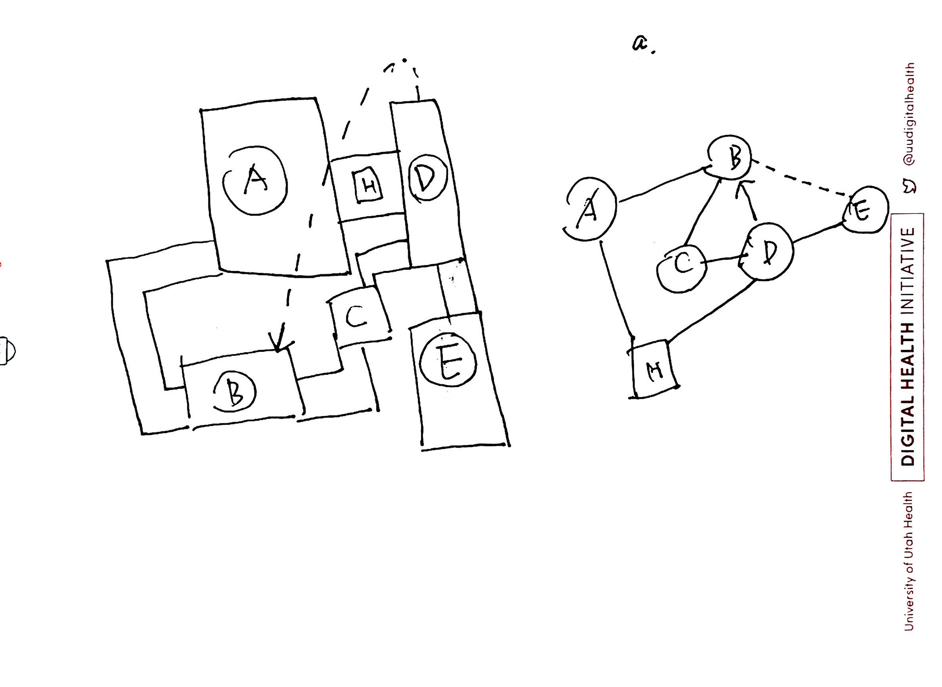 Top-down map based on molecule a