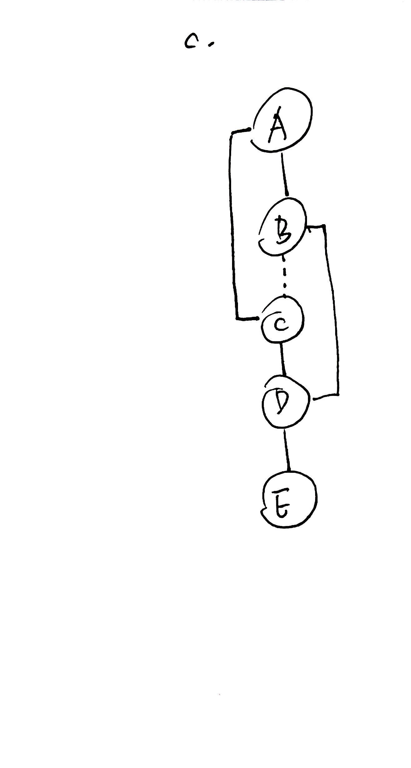 Molecule c