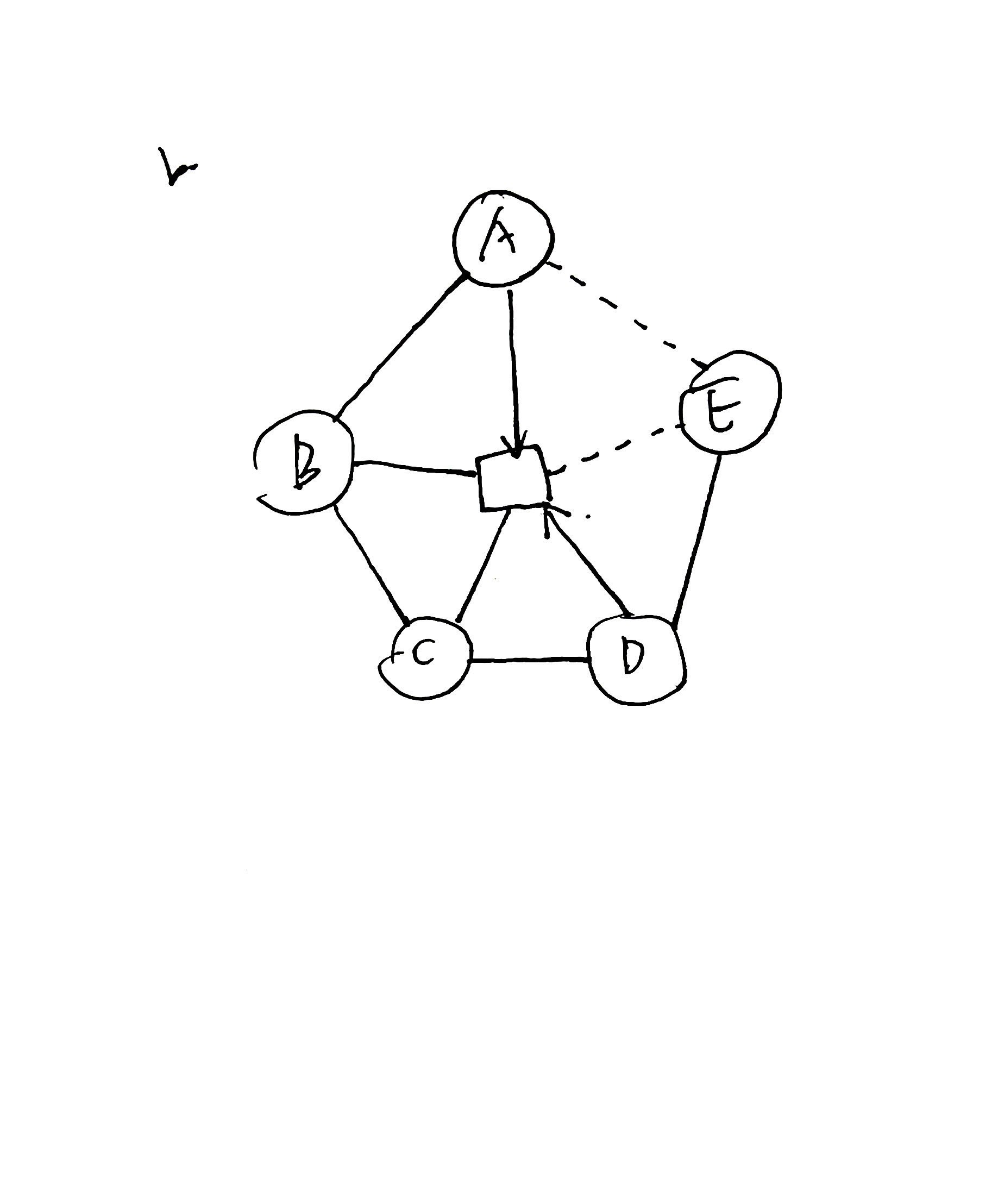 Molecule b