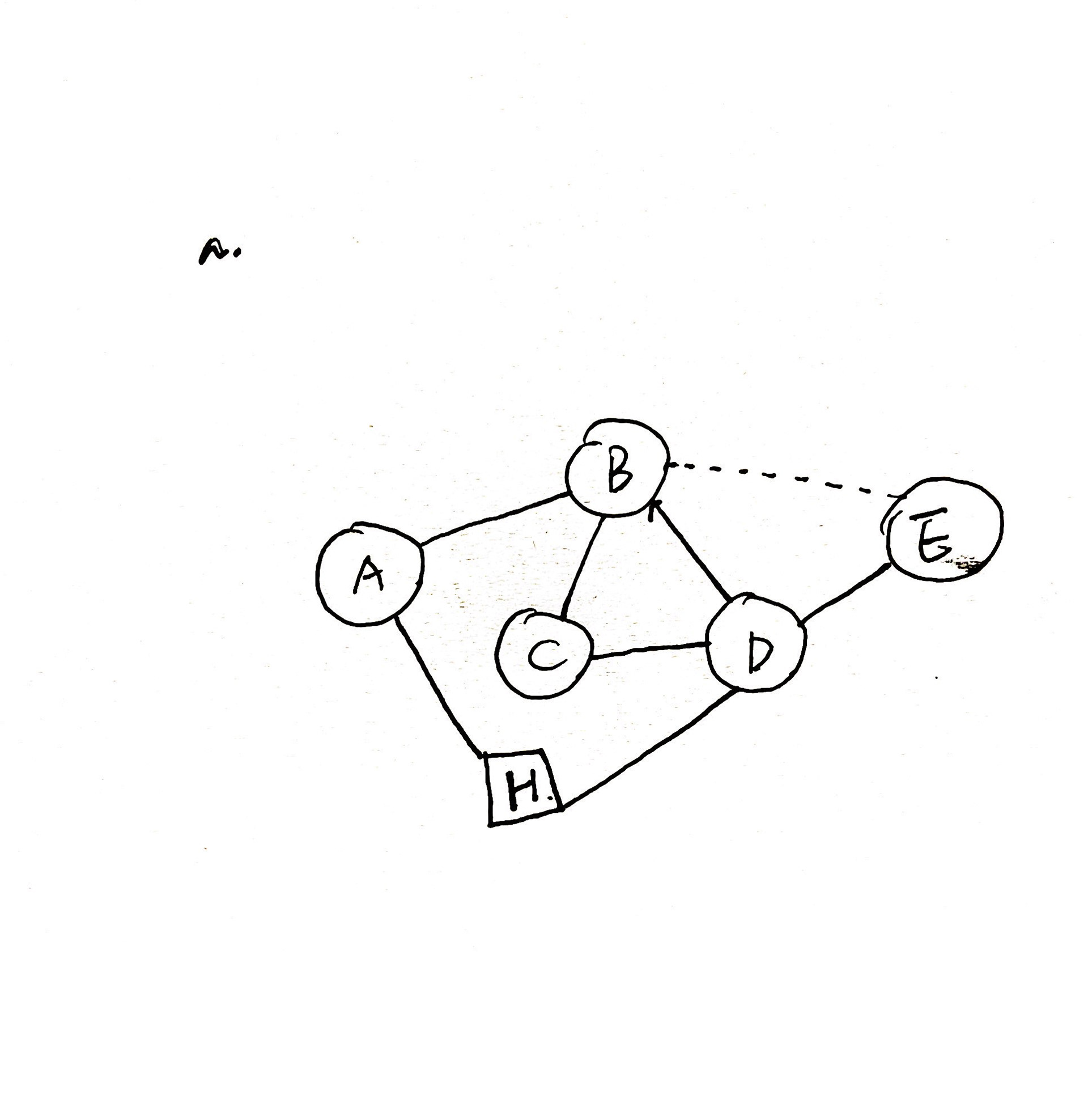 Molecule a