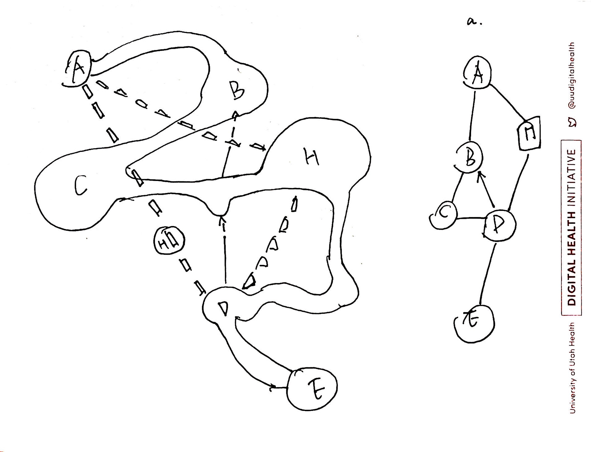 Top-down map based on molecule a