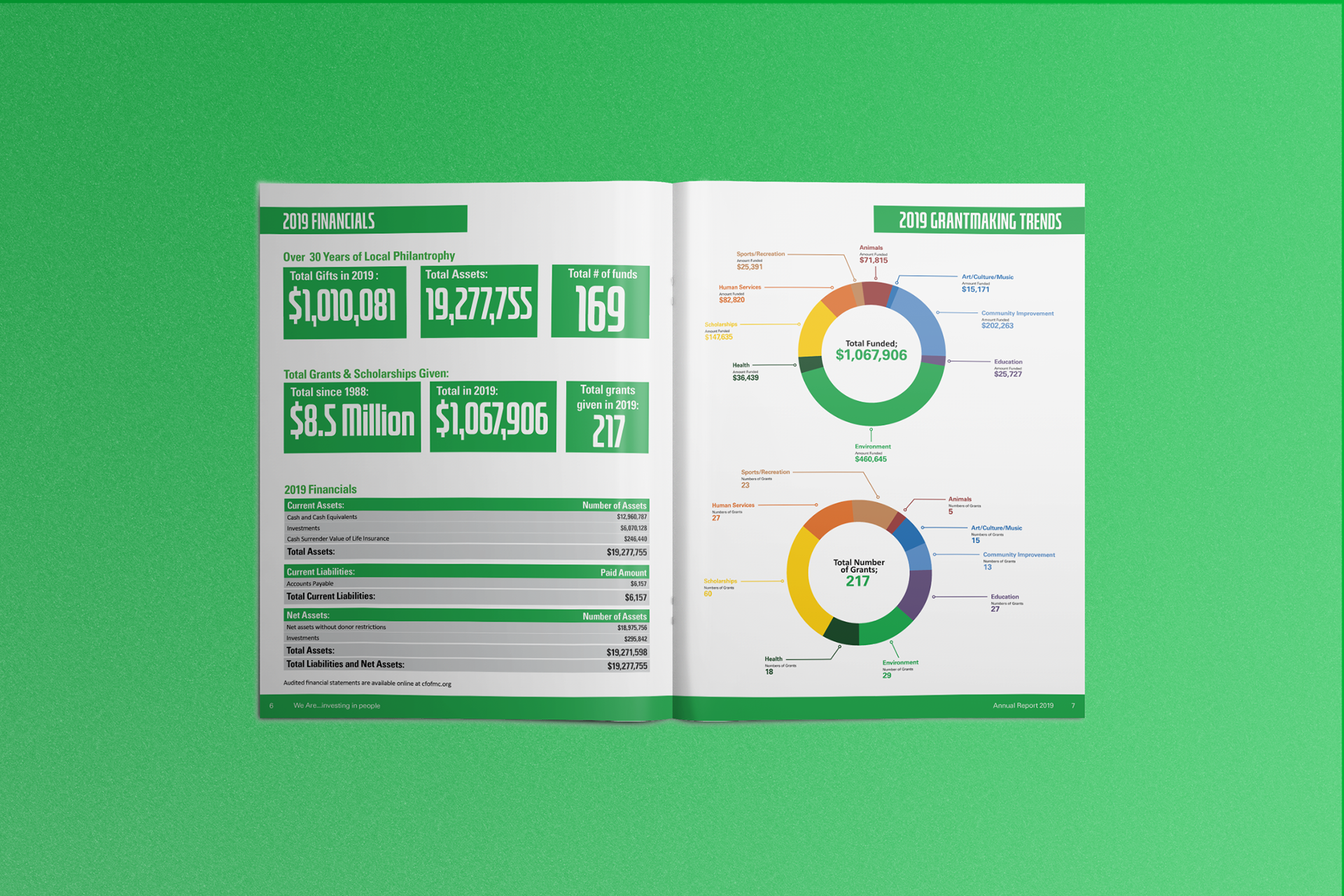 Infographics Section