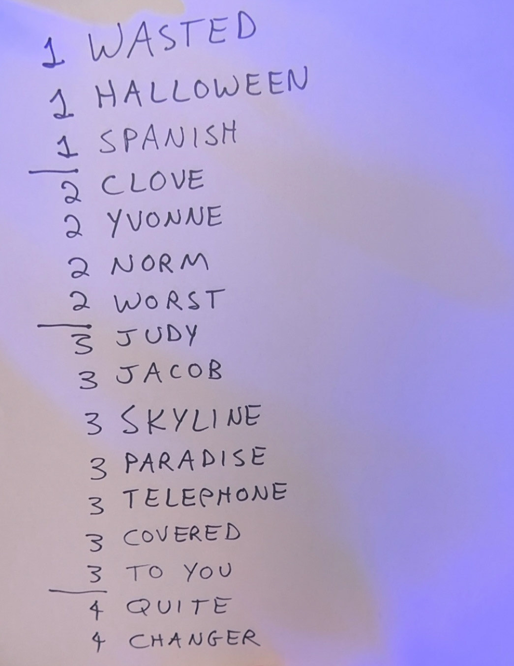 Andy Shauf @ Arden Gild 3/29/24