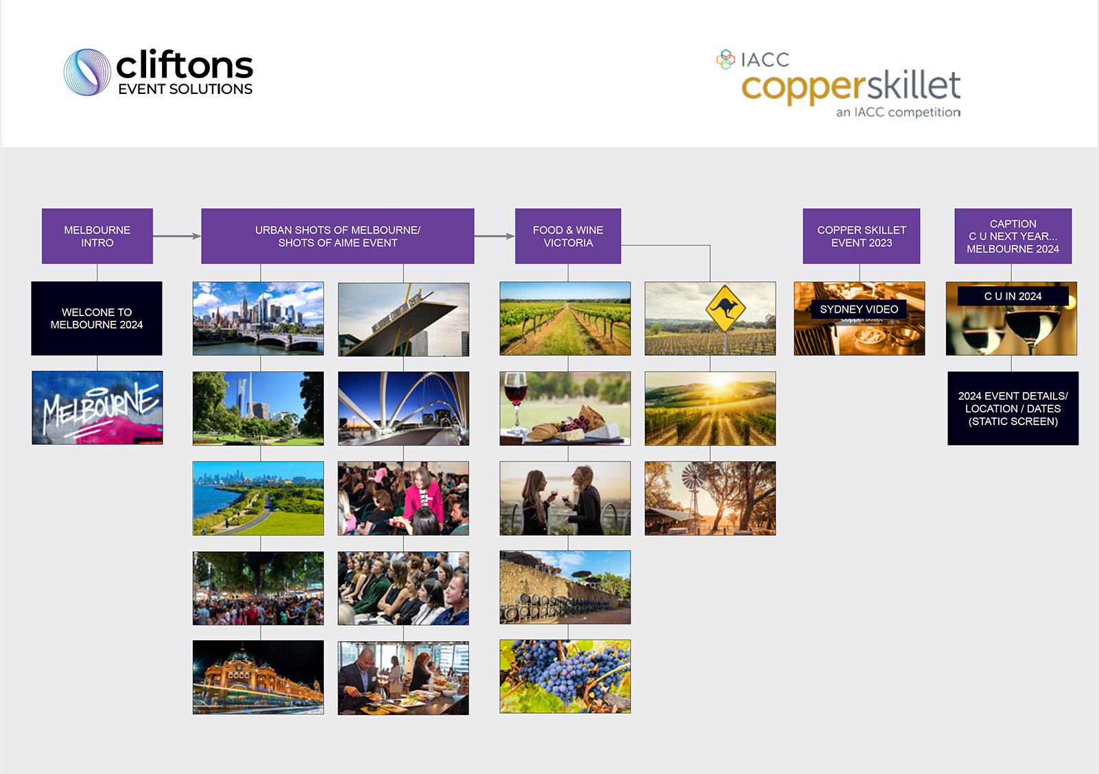 Cliftons hosted a food and wine event in Melbourne. I did photo research and created hte storyboard working closely with the video & production team.