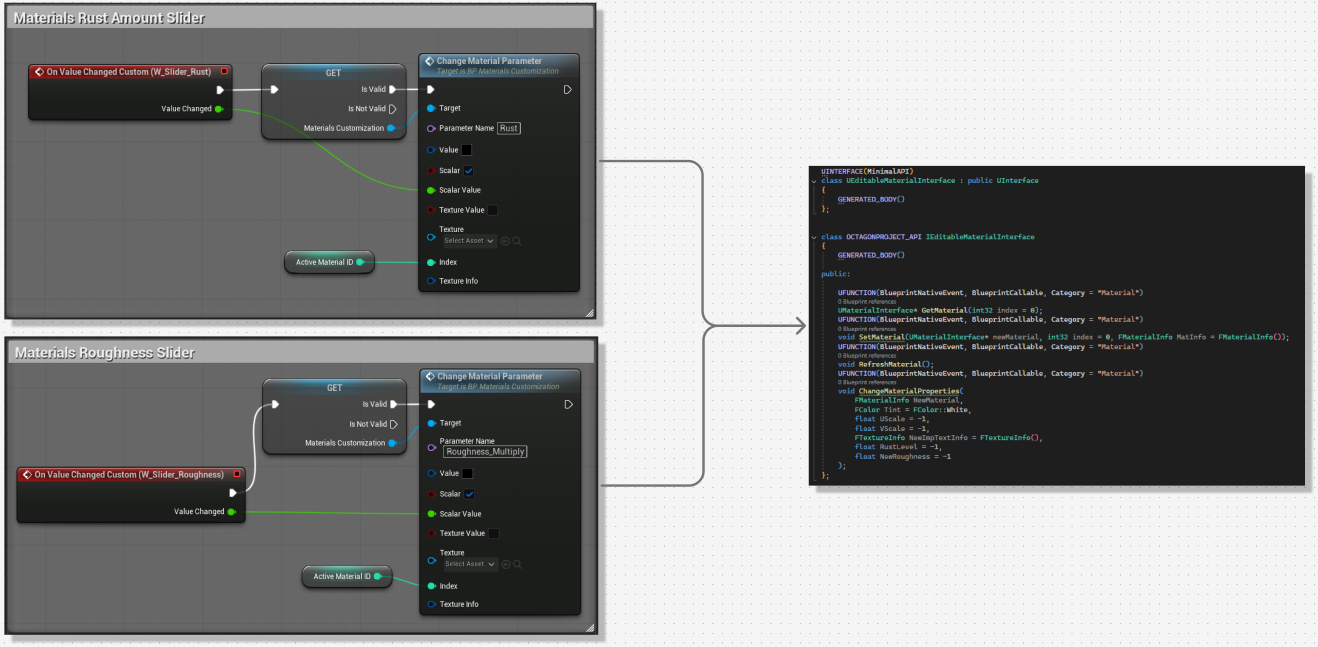 Works through Interfaces