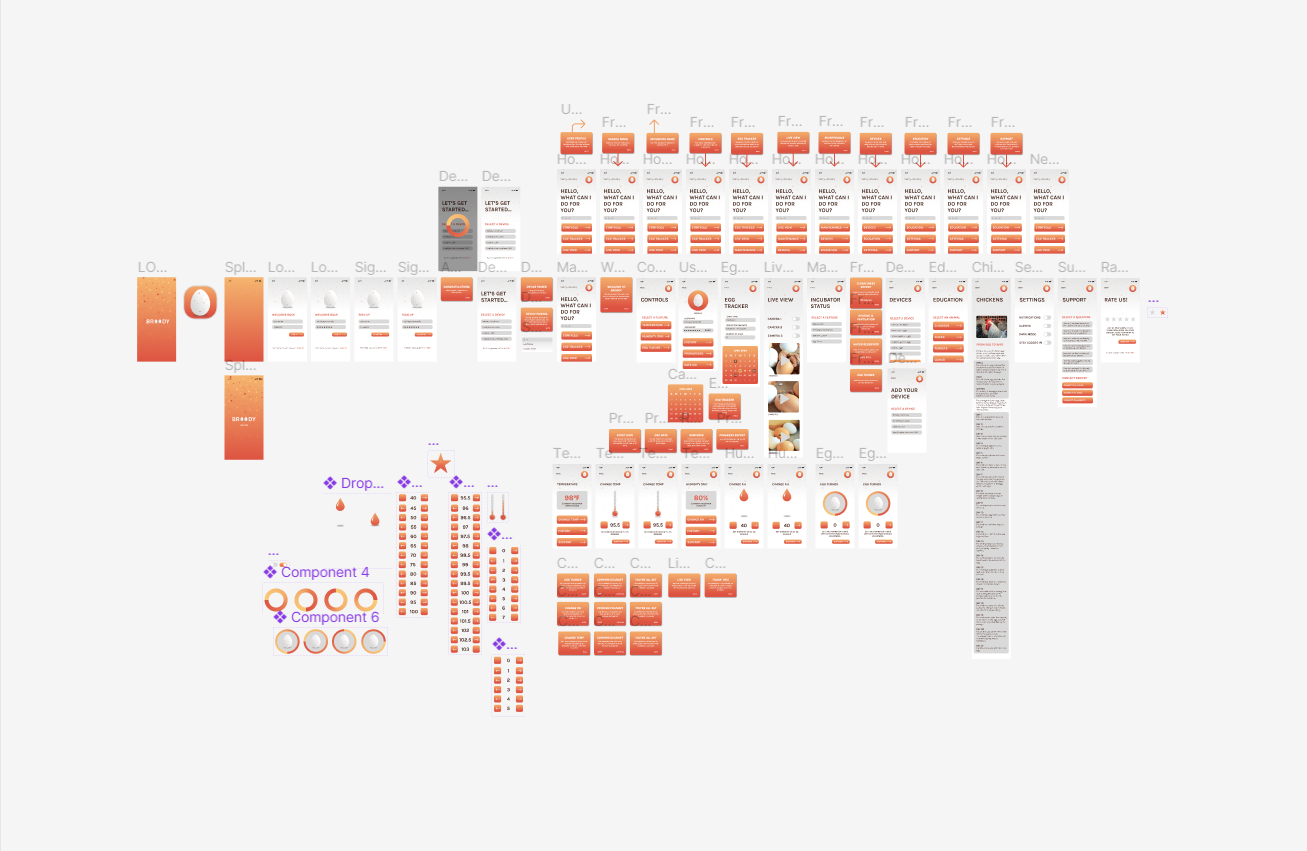 BROODY APP FIGMA CONFIGURATION