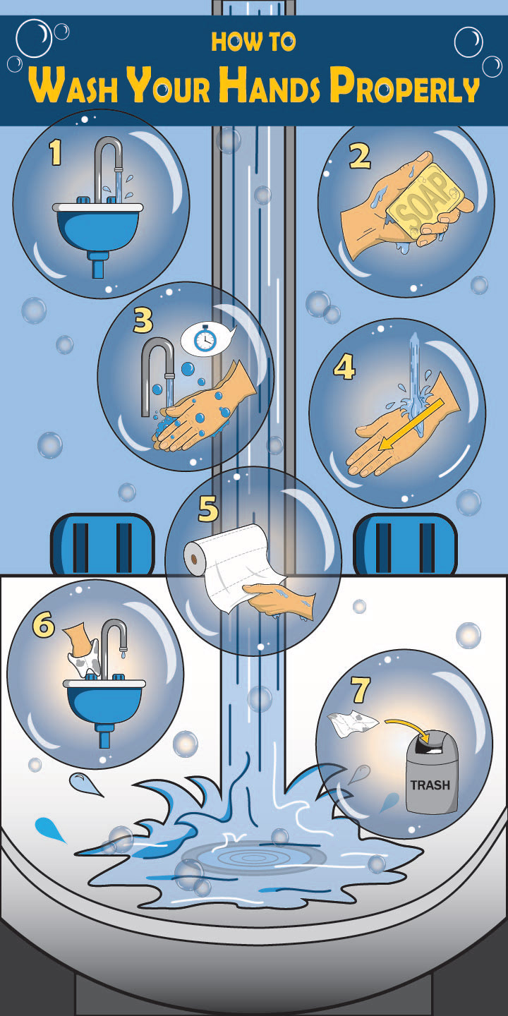 HOW TO WASH YOUR HANDS PROPERLY INFOGRAPHIC