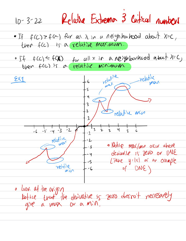 Rafael Ceja Ayala - Lesson16-Relative Extrema and Critical Numbers