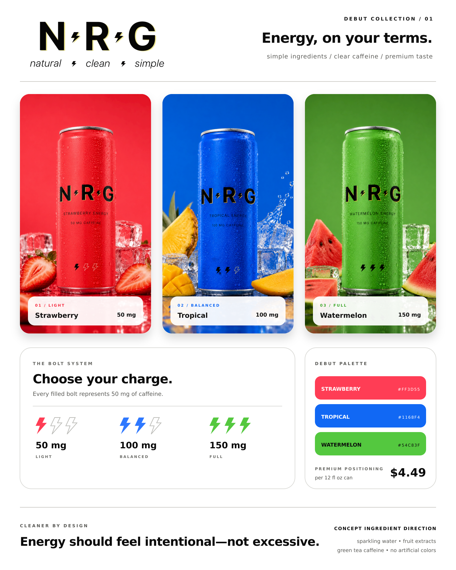 "NRG" brand concept