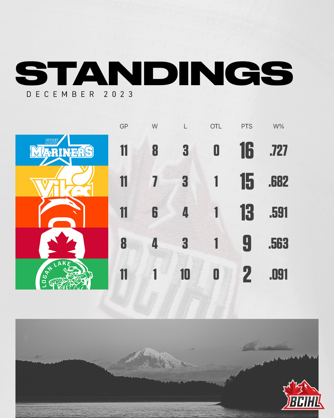 League standings social graphic