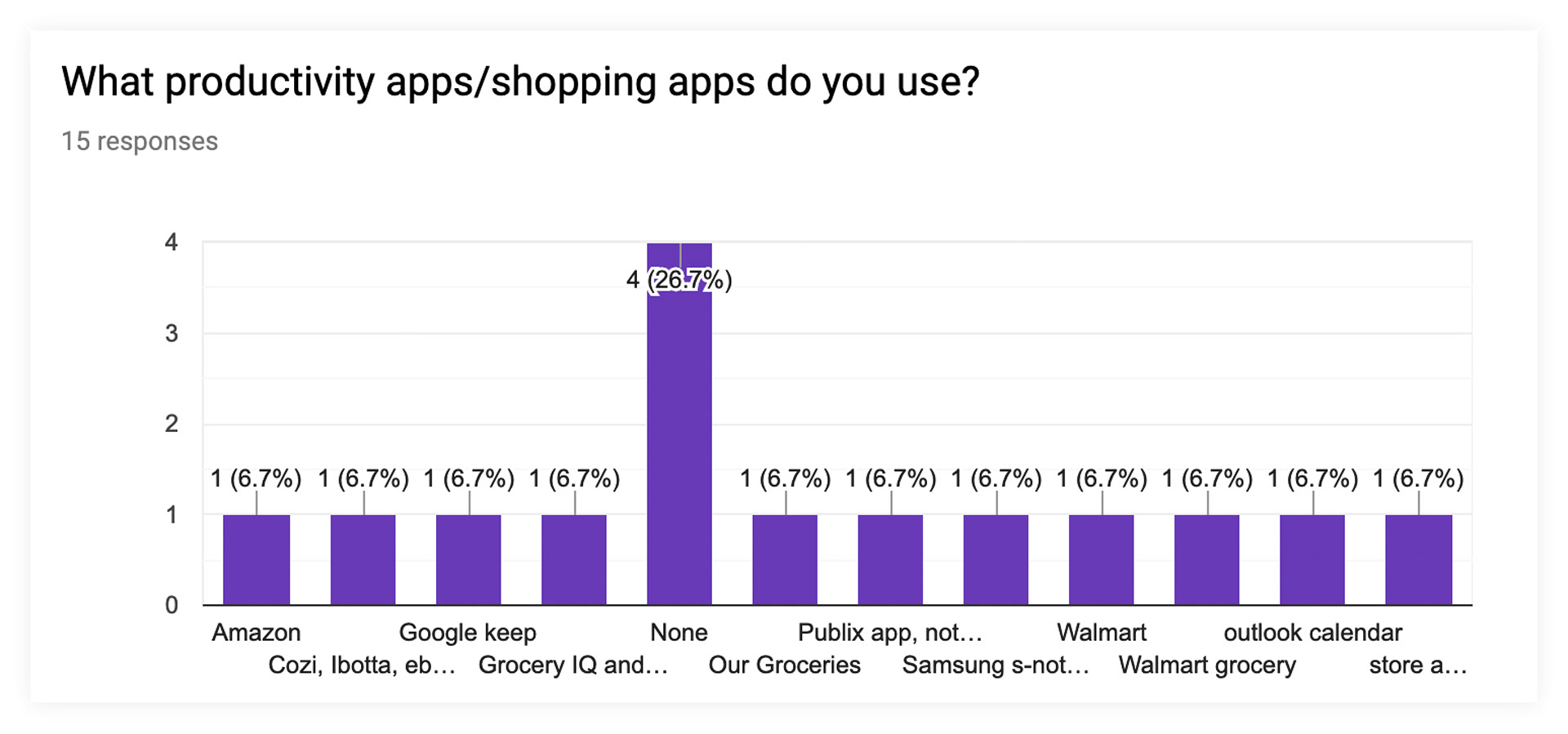 Online-survey-competition
