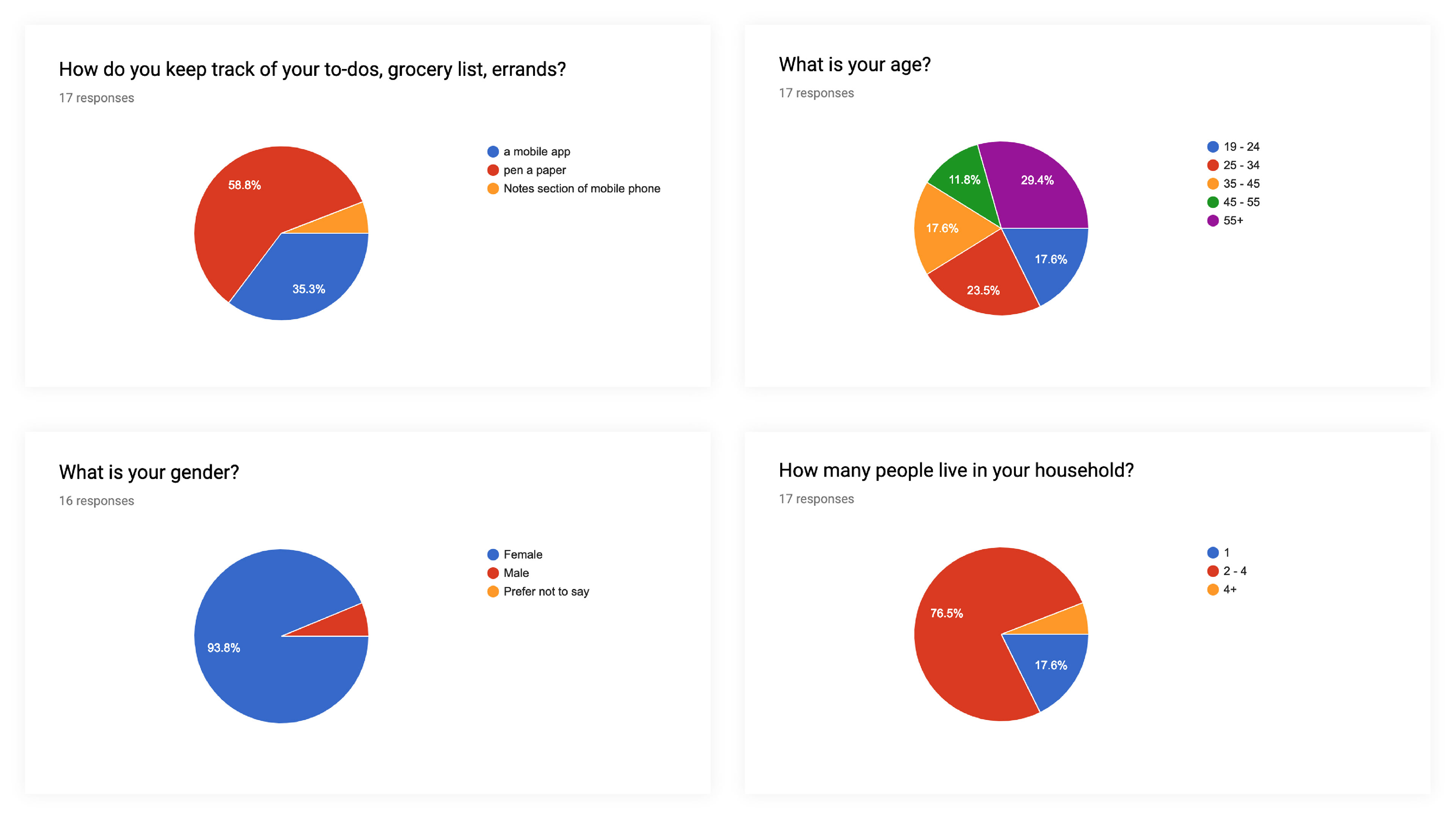 Online-survey