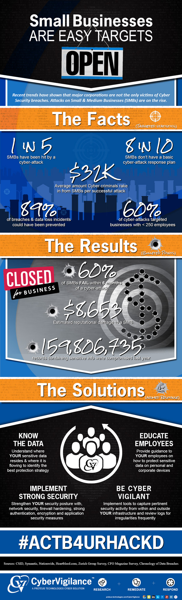 Infographic