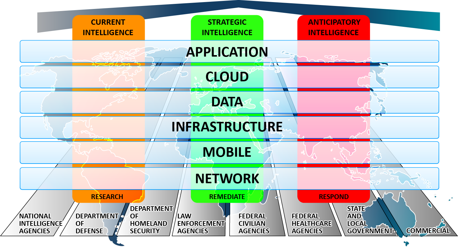 Proposal and White Paper Graphics