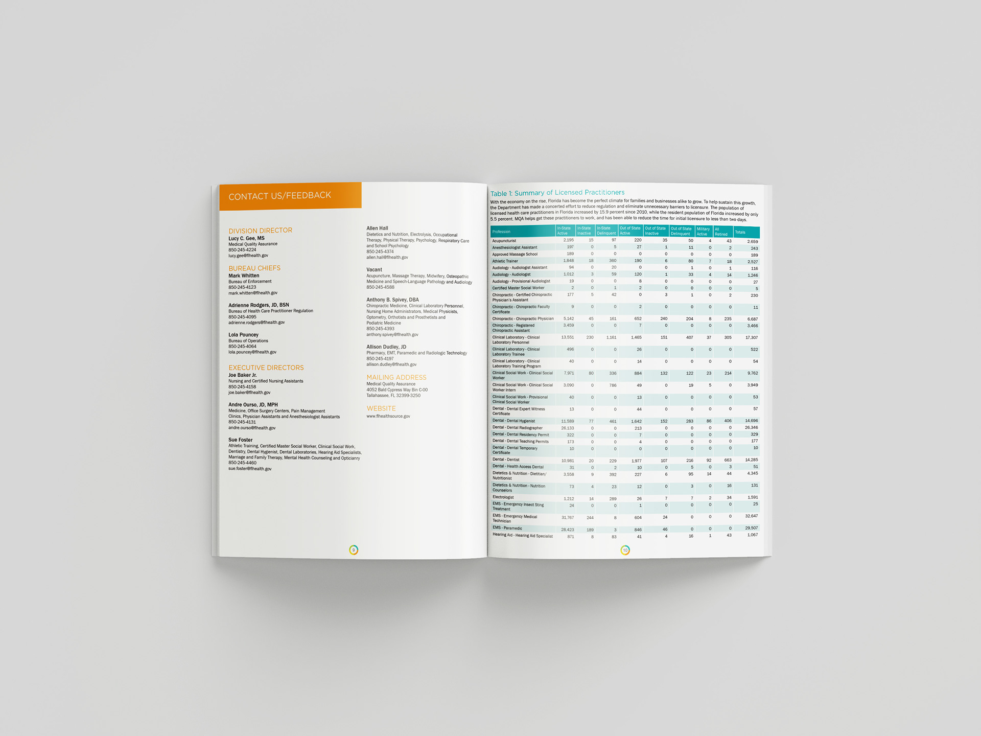 Page 9: Contact Us/Feedback; Page 10-36: Breakdown of Data & Costs