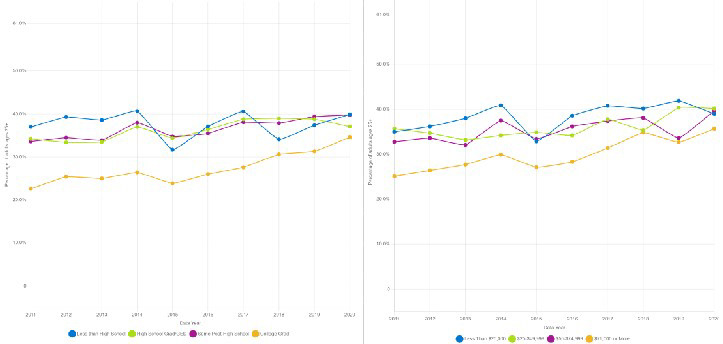CHRONIC DISEASE RATES IN OHIO