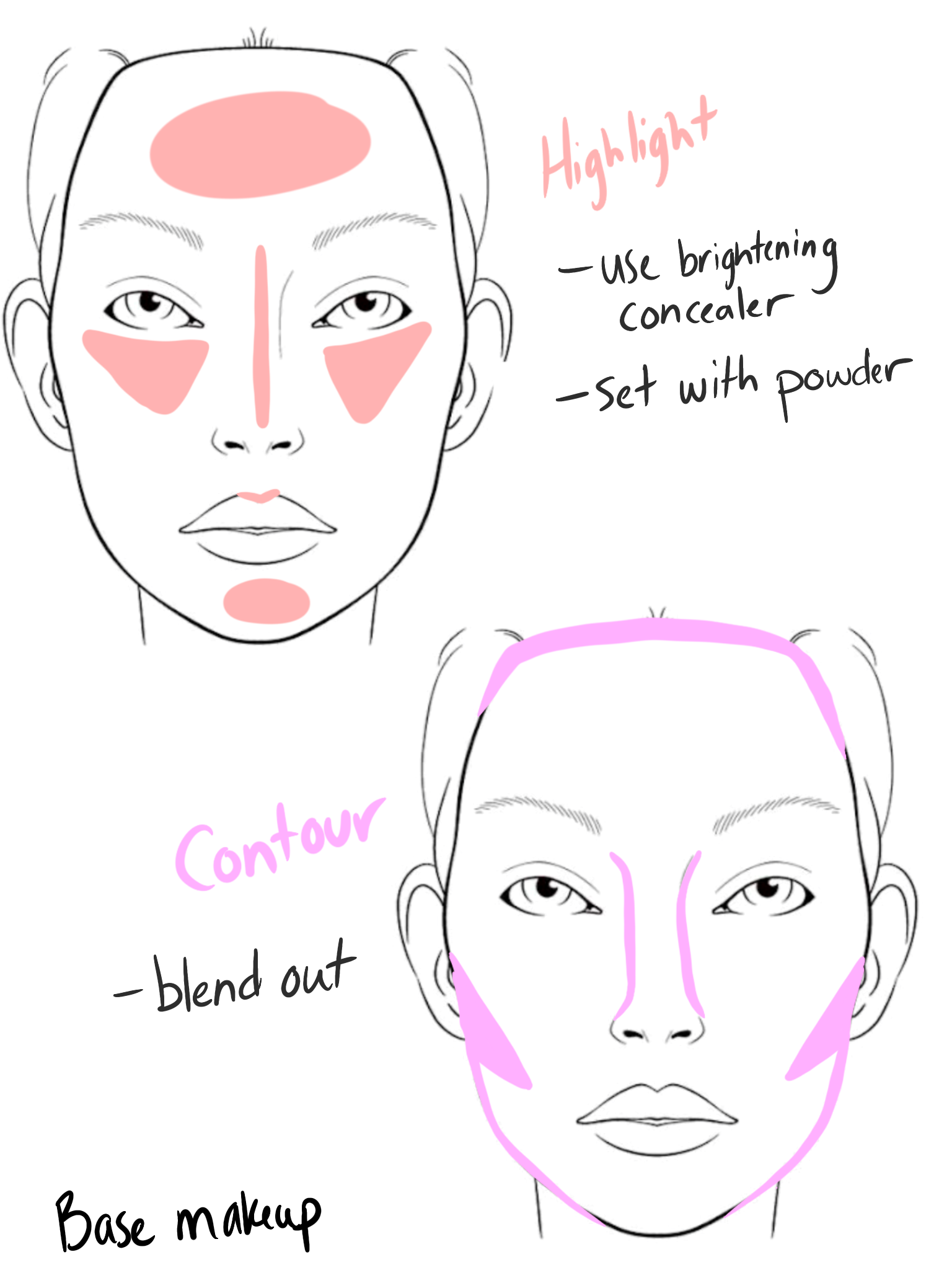 The base makeup for all of the actors.