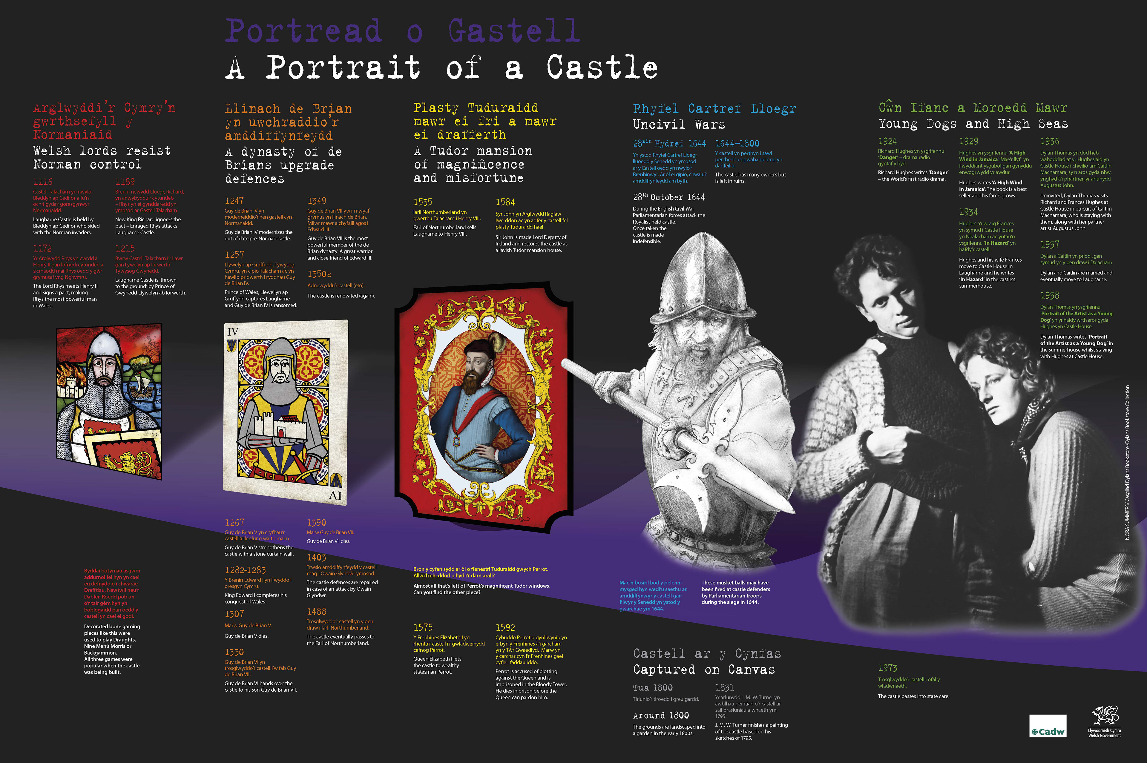 Laugharne Castle interpretation