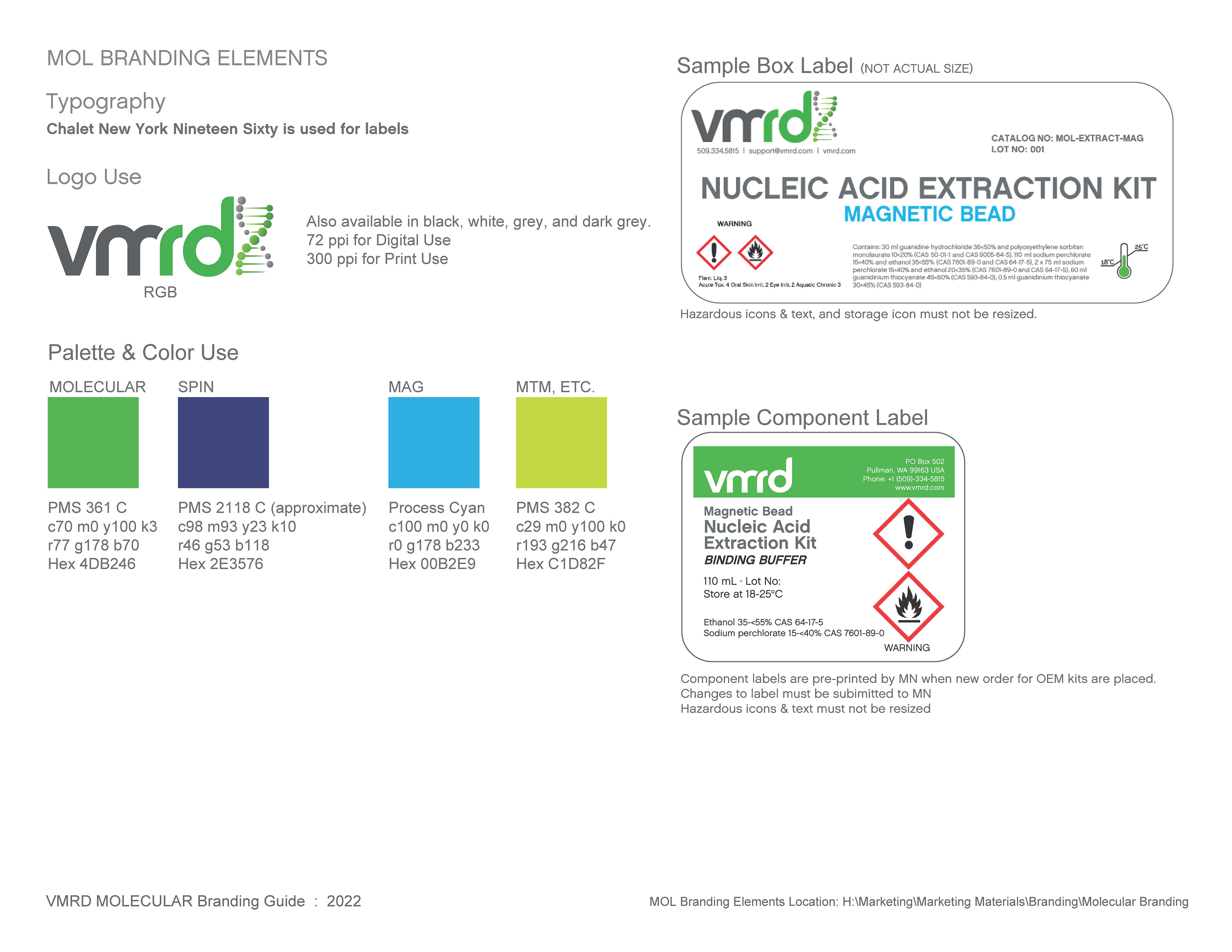 Molecular Branding Guide