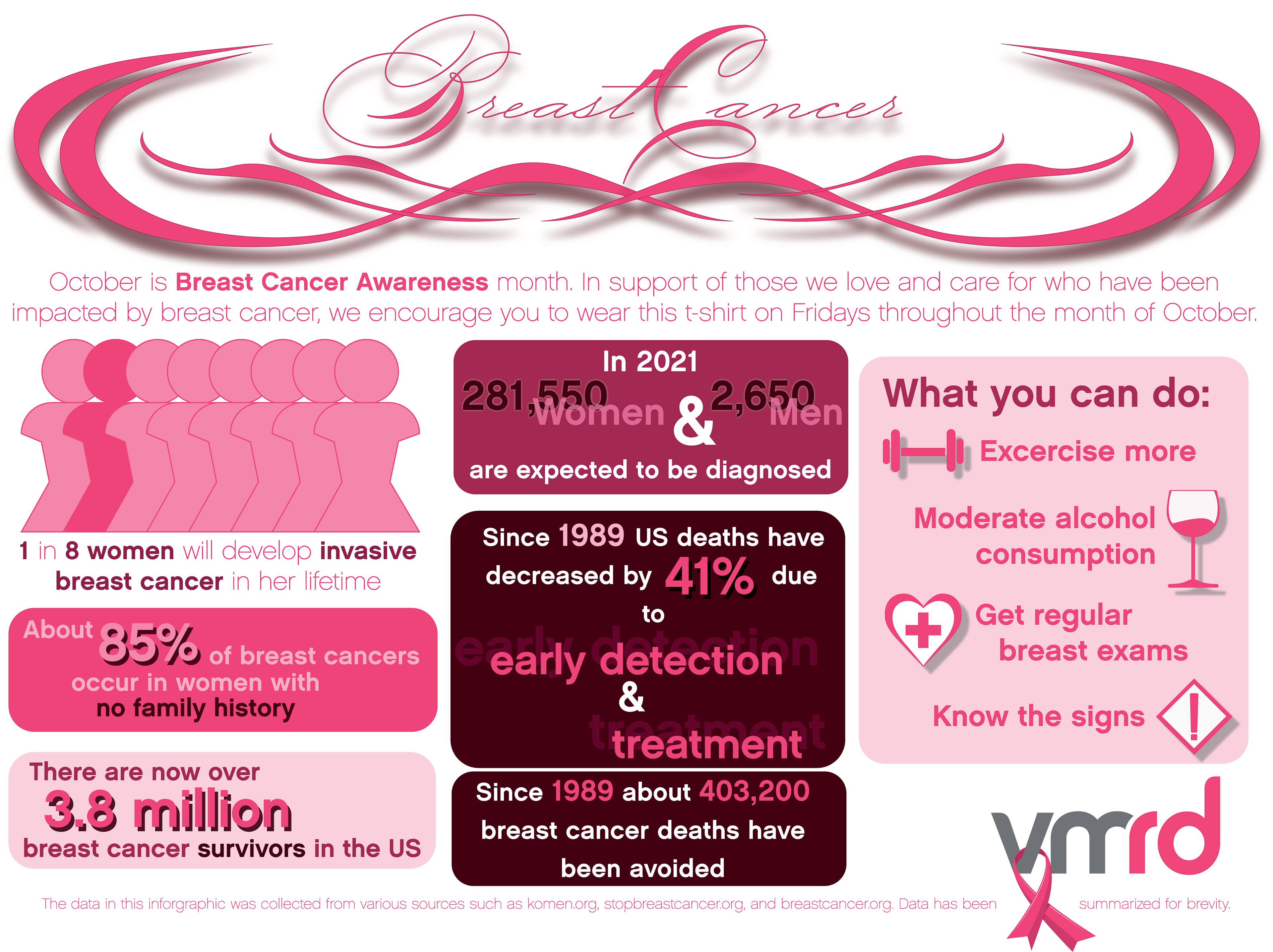 Breast Cancer Awareness info card