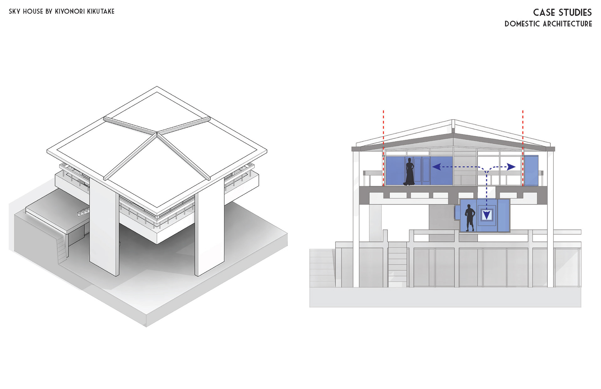 The Sky House - Circulation