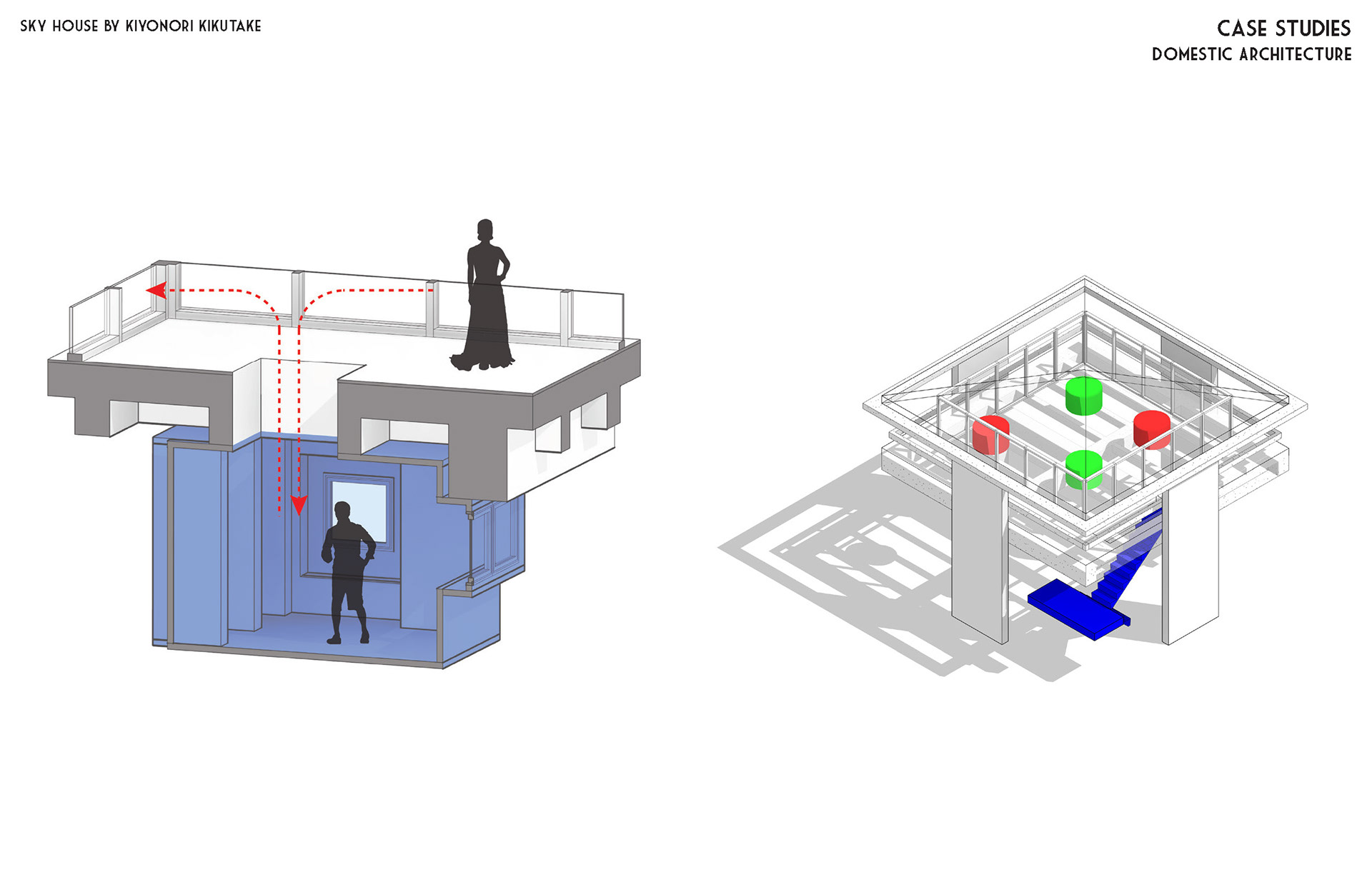 The Sky House - Circulation