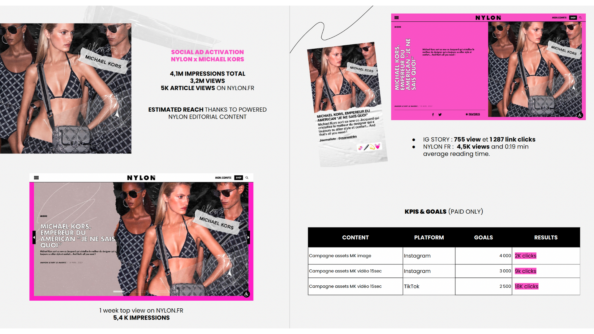 CASE STUDY : MICHAEL KORS X NYLON FRANCE
