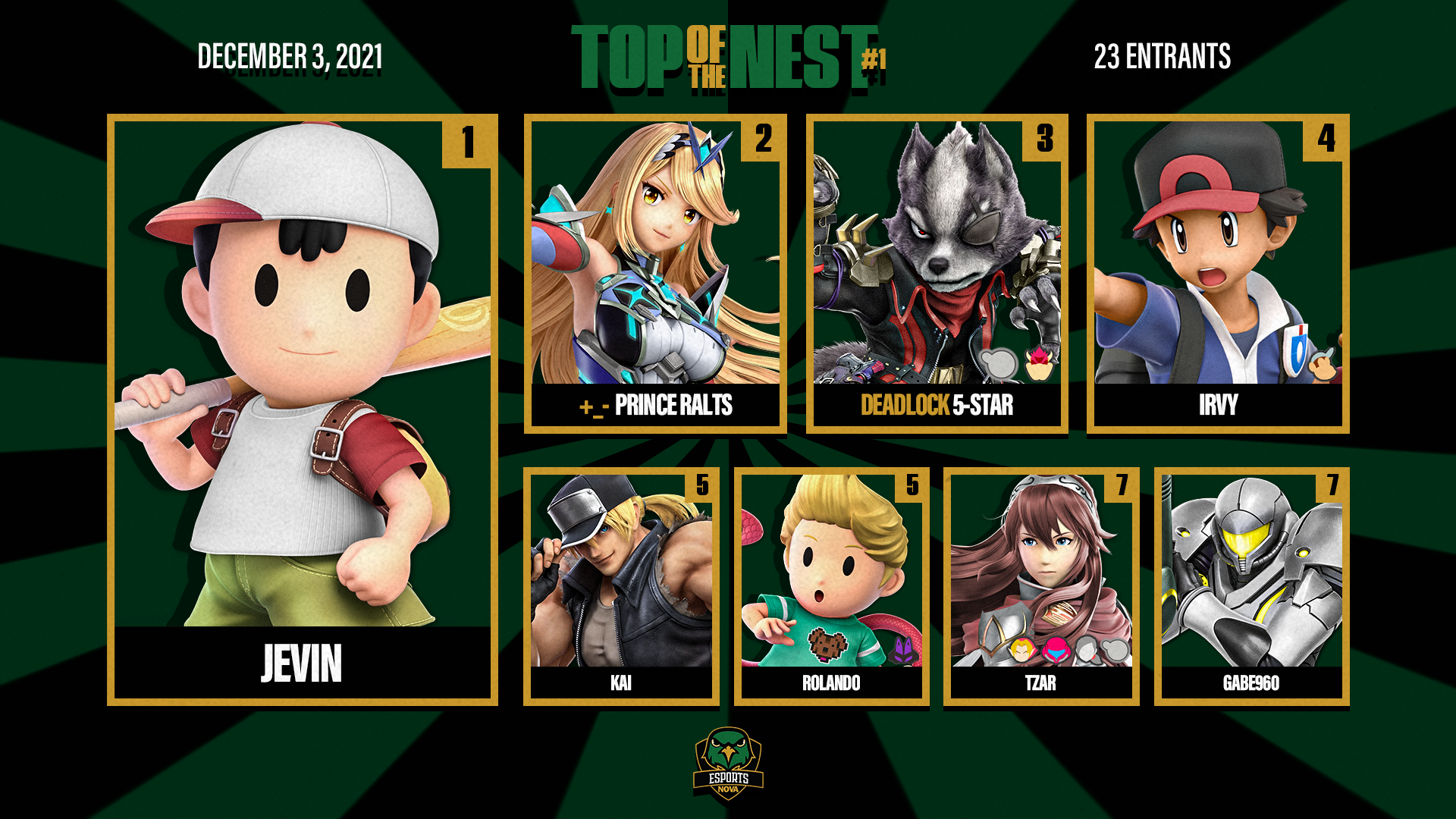 NVCC Top Of The Nest #1 Top 8 Results Graphic