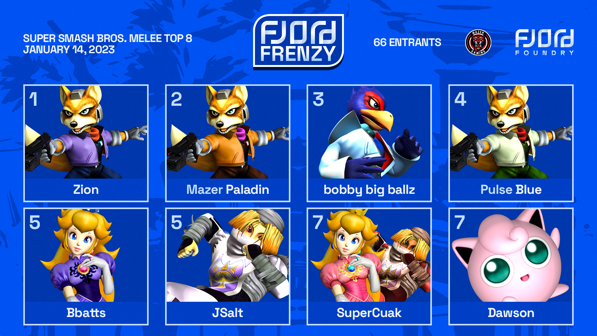 Fjord Frenzy Top 8 Results Graphic