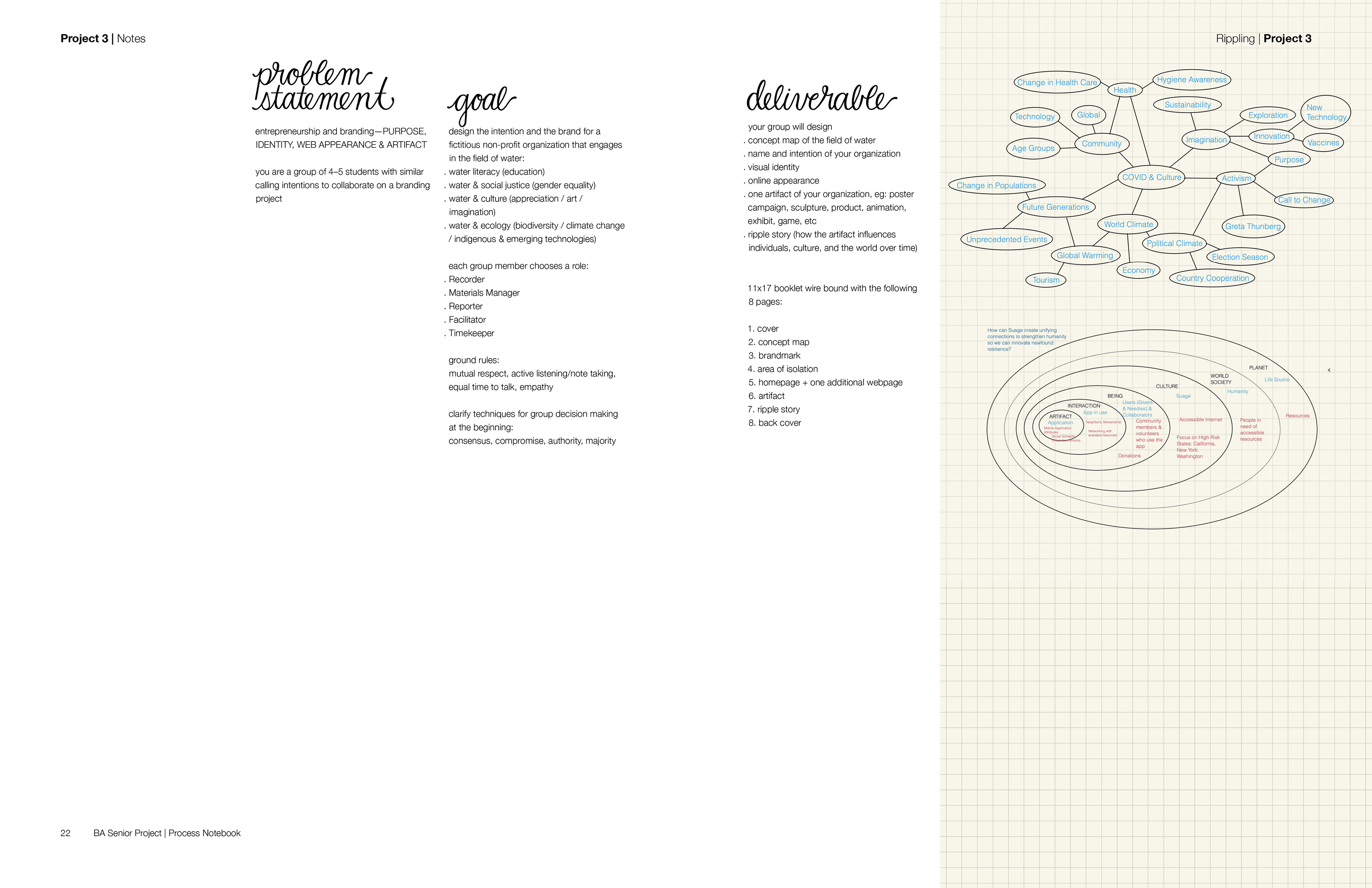 notes & rippling