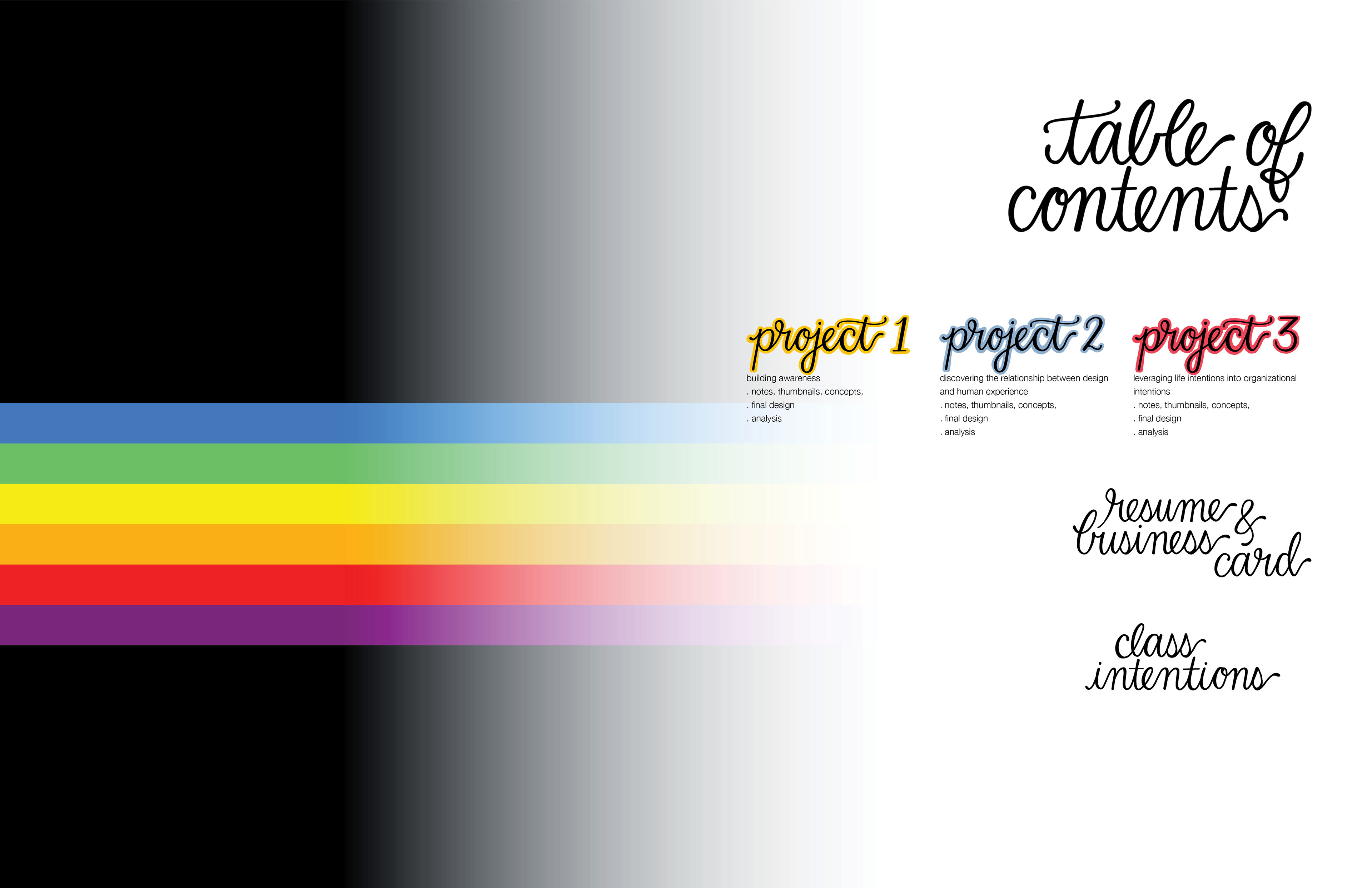 table of contents
