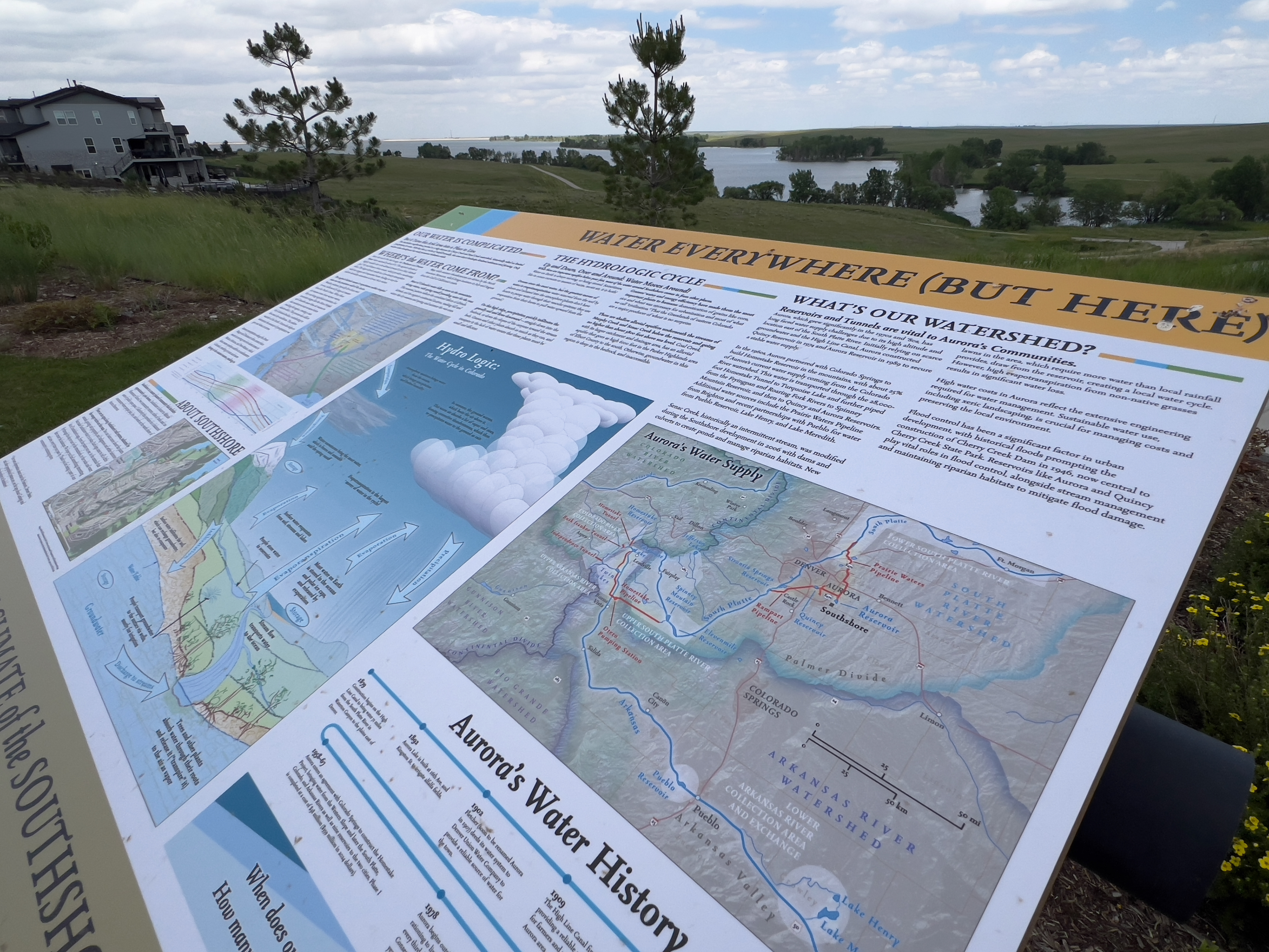 An overview of an interpretive sign about hydrology in the area of Southshore and Colorado's front range, titled "Water Everywhere (But Here)." It includes several maps and diagrams that highlight annual weather patterns along Colorado's front range.