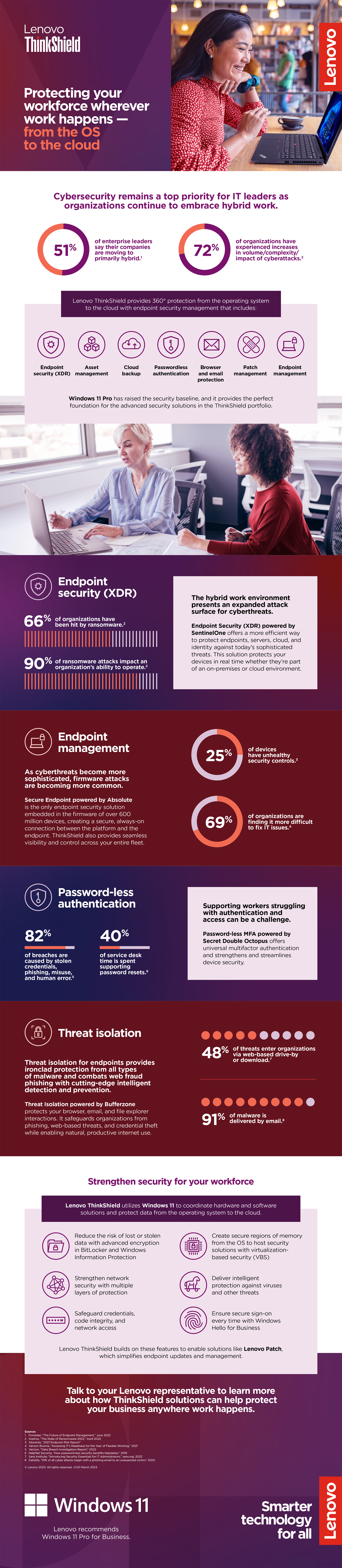 Lenovo ThinkShield Security Inforgaphic